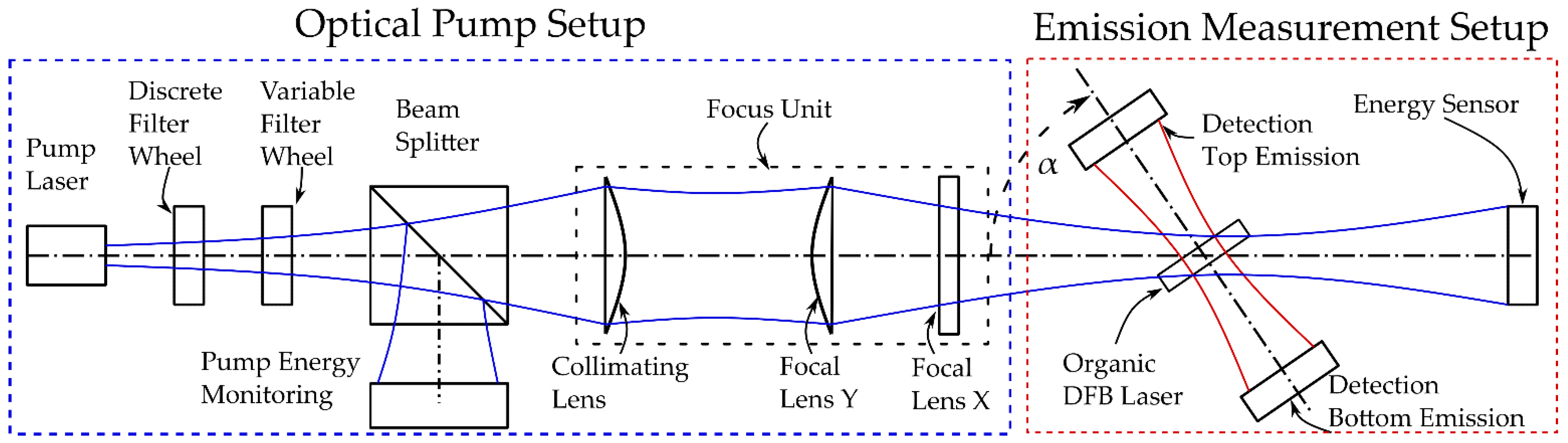 Micromachines 12 01492 g003 550