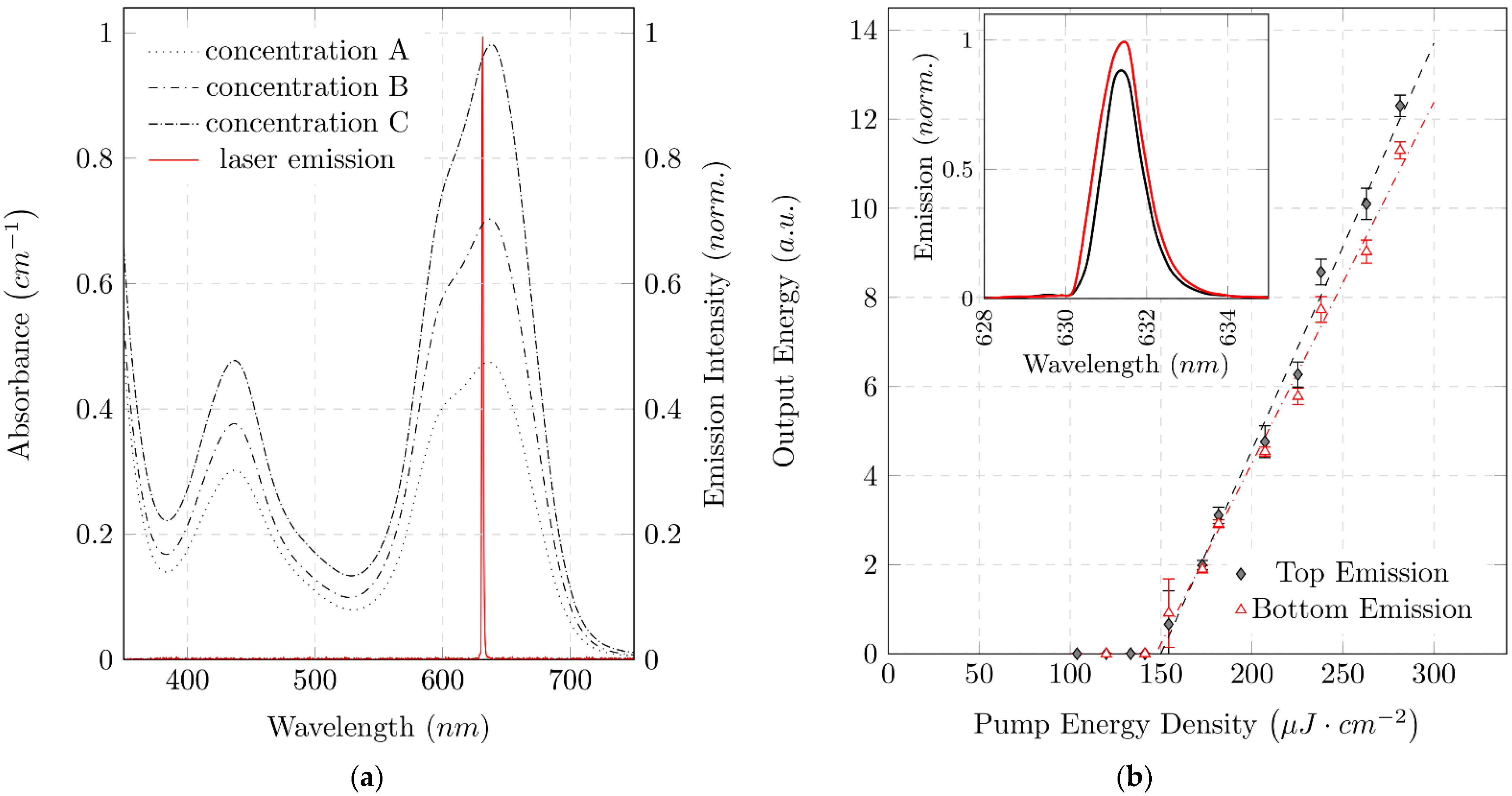 Micromachines 12 01492 g005 550