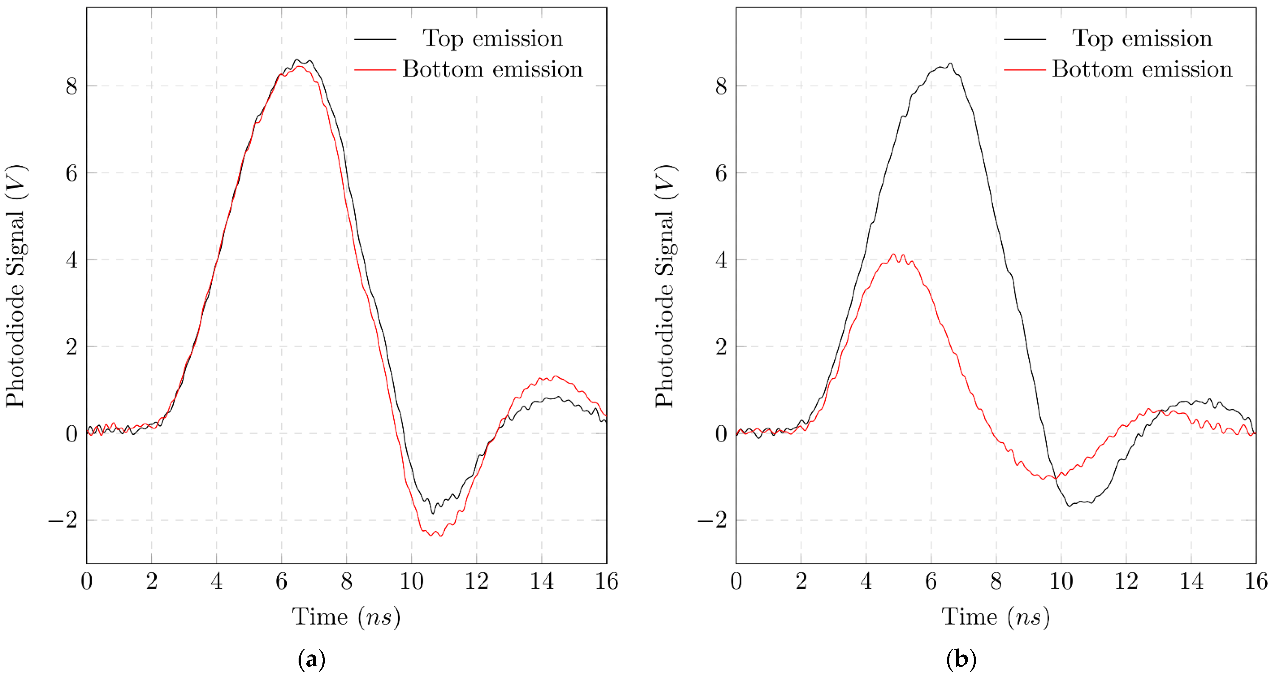 Micromachines 12 01492 g006 550