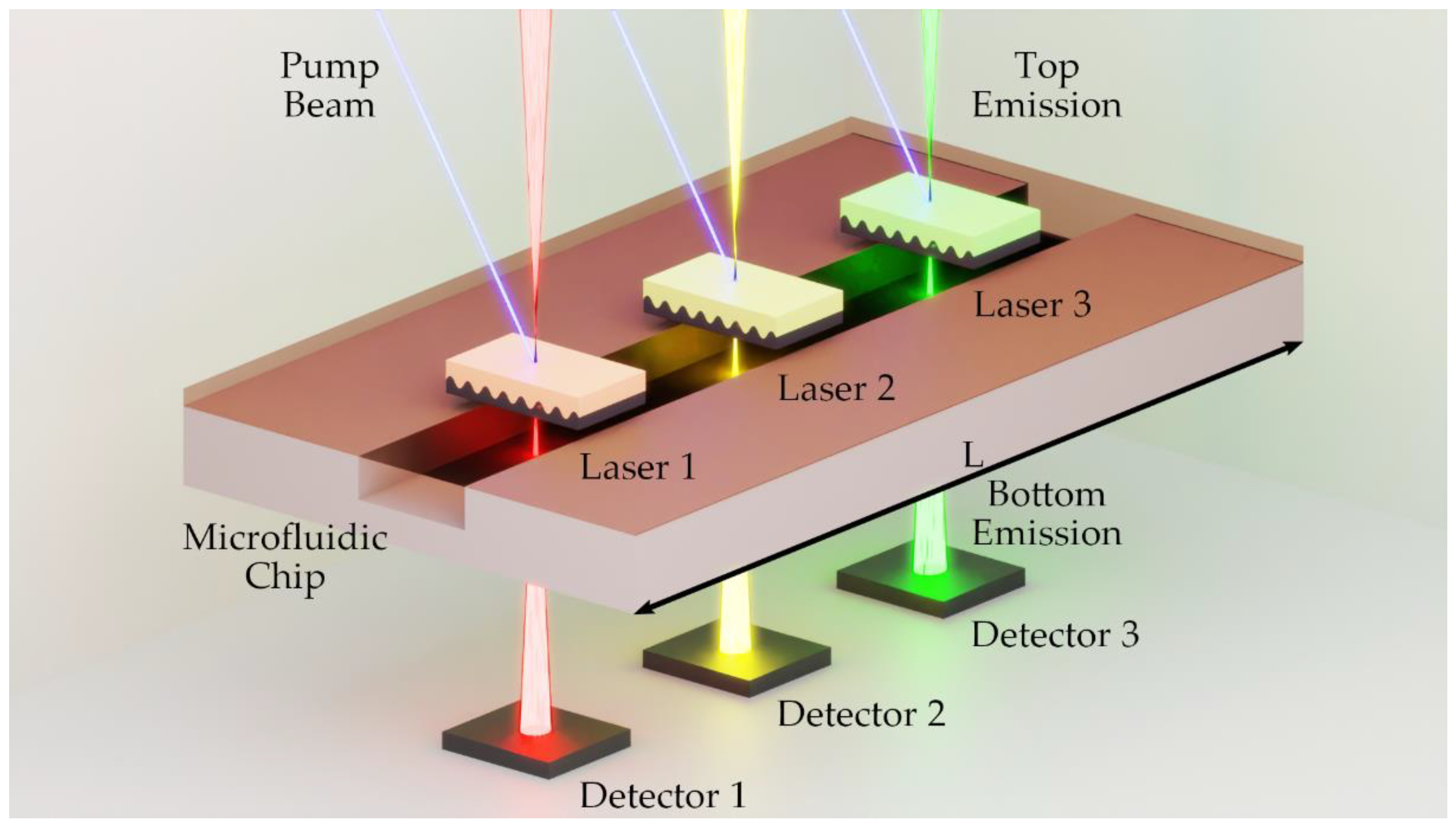 DFB лазер. AAZOOM Laser Chip.