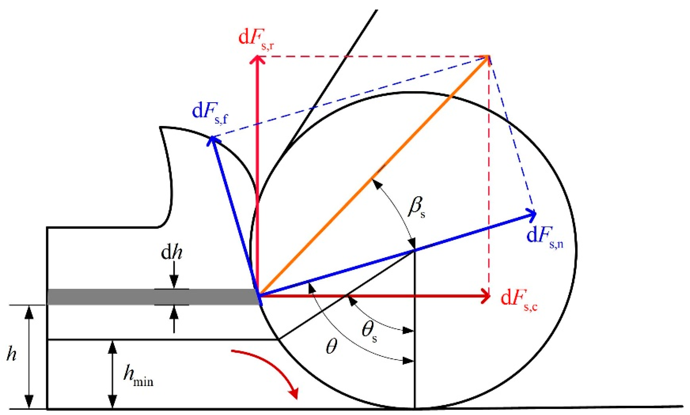 Micromachines 12 01495 g001