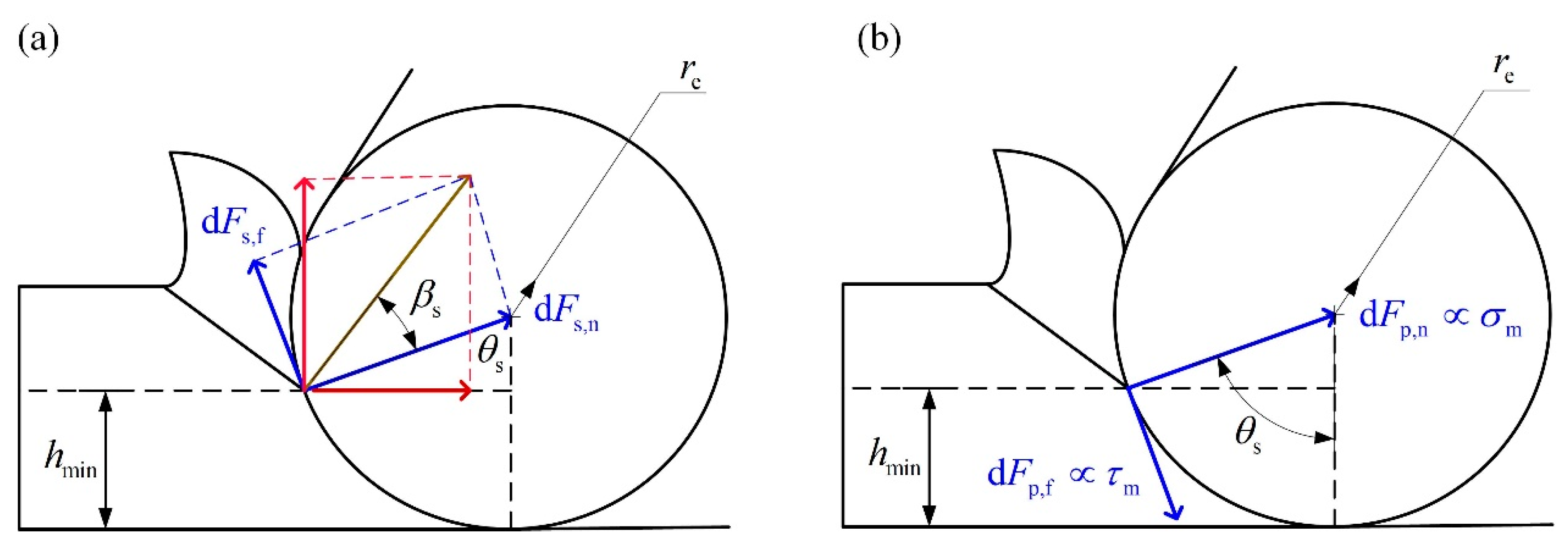 Micromachines 12 01495 g002