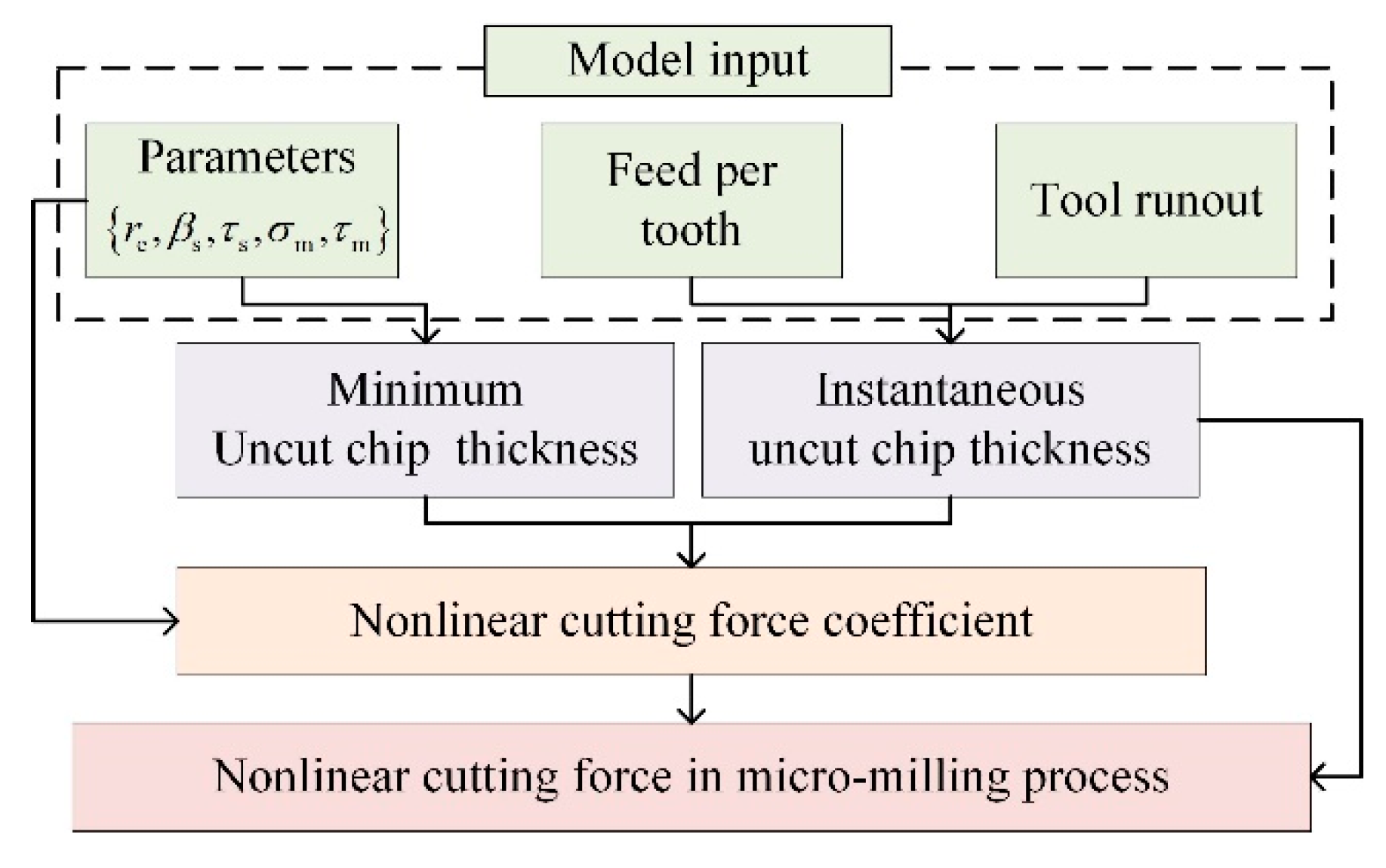 Micromachines 12 01495 g003