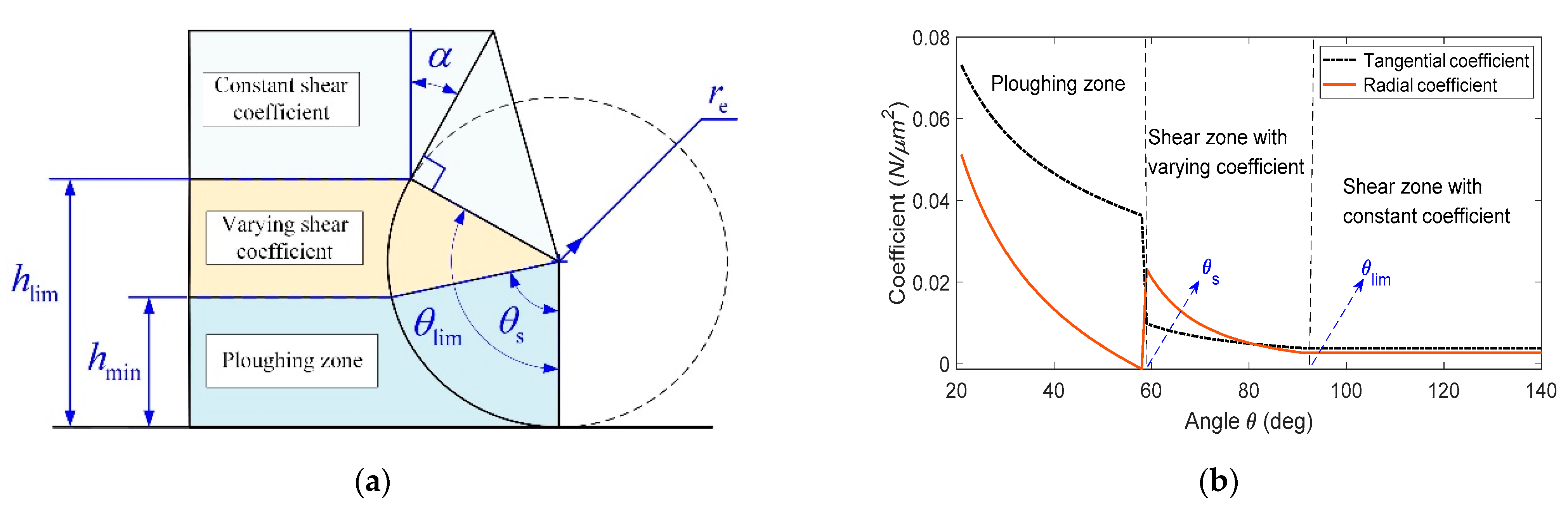 Micromachines 12 01495 g004