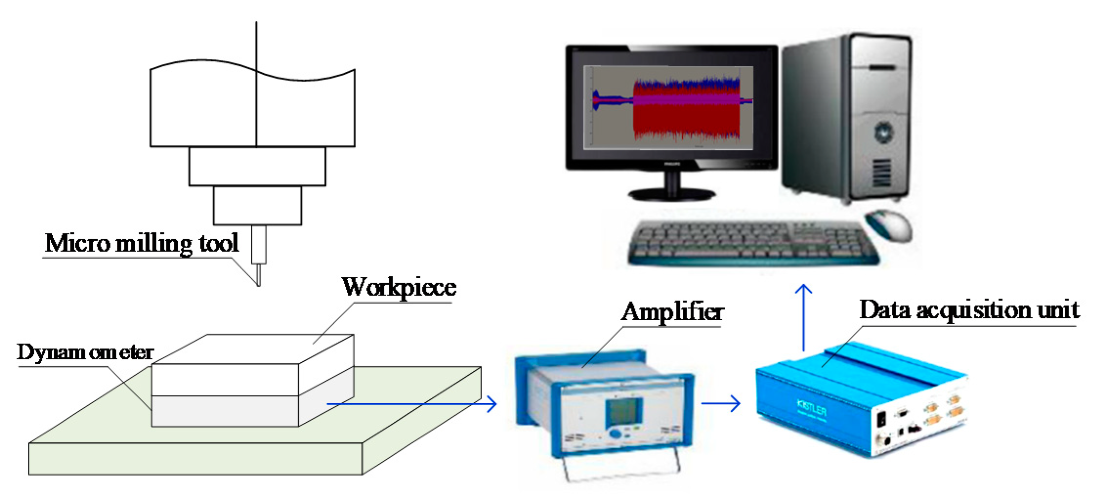 Micromachines 12 01495 g005