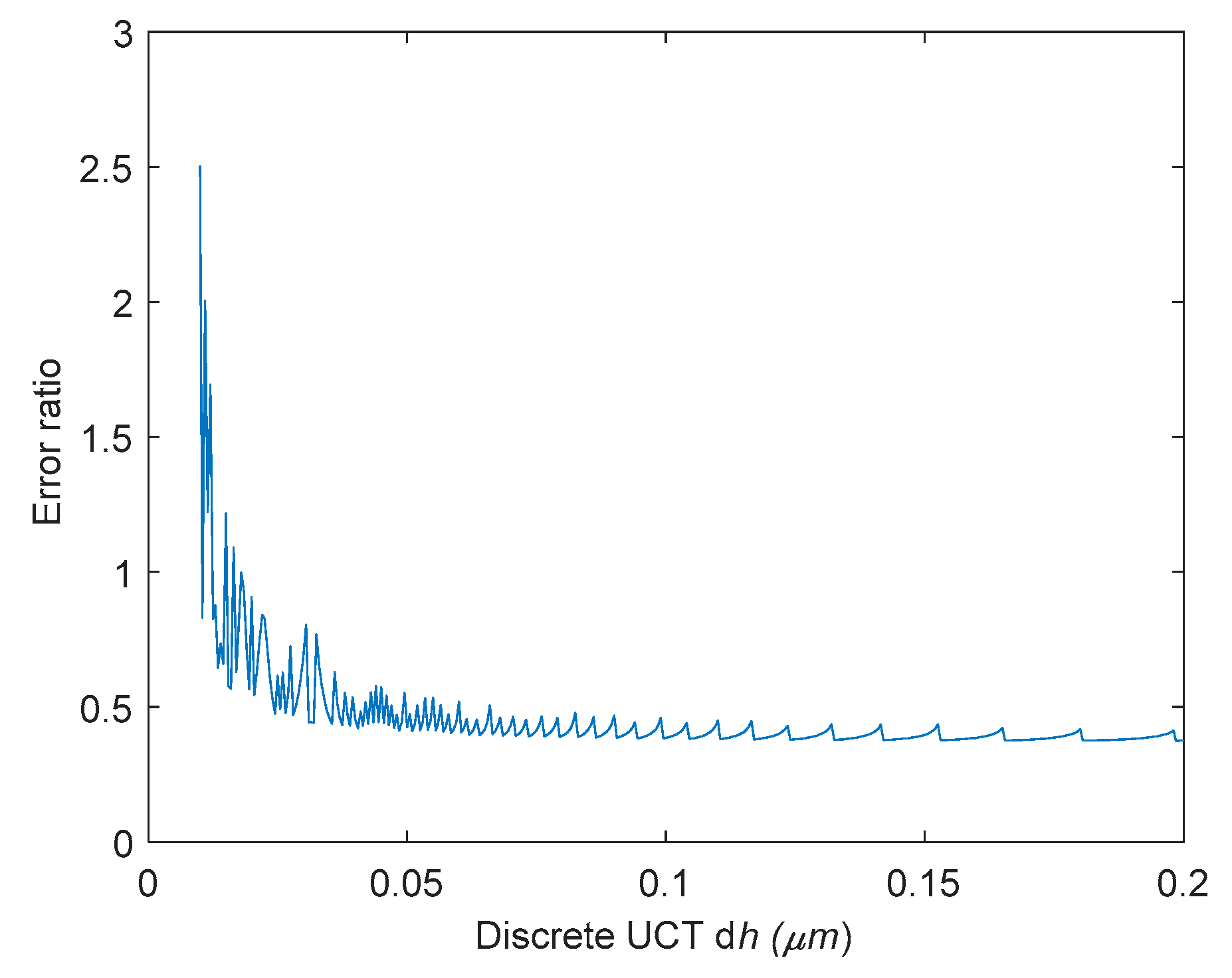 Micromachines 12 01495 g008
