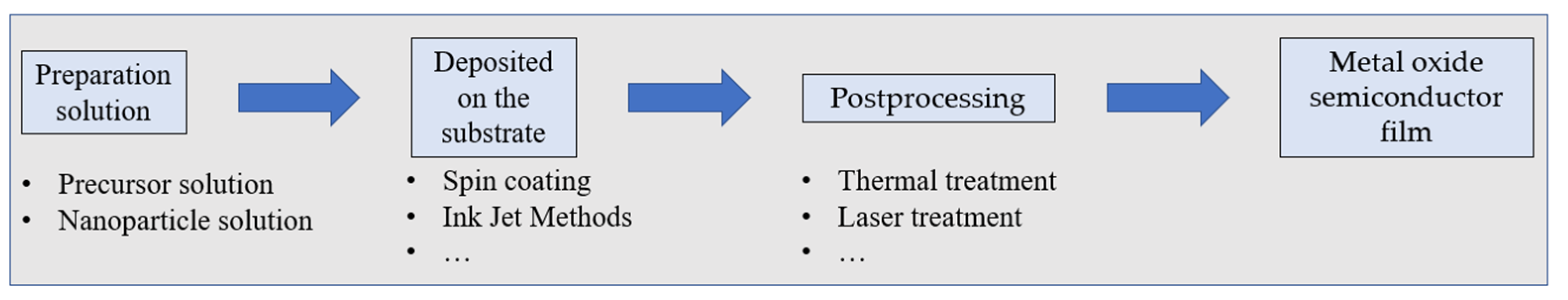 Micromachines 12 01496 g002