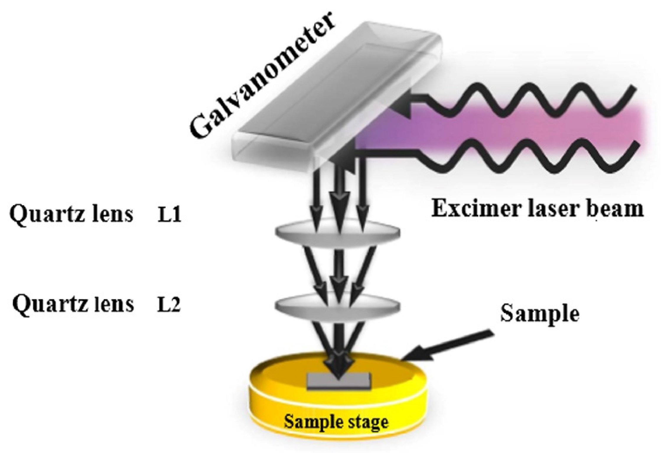 Micromachines 12 01496 g003