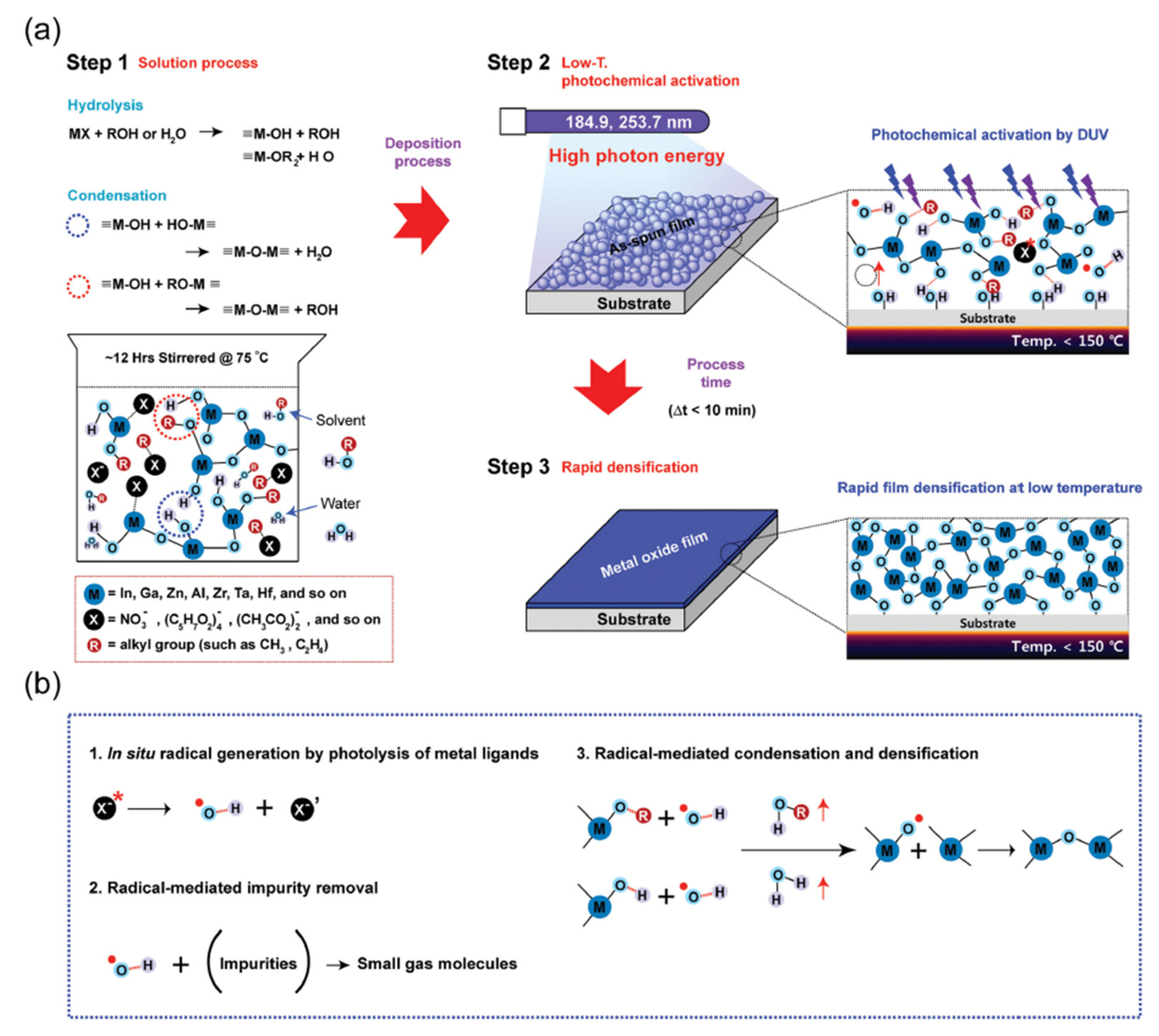 Micromachines 12 01496 g005