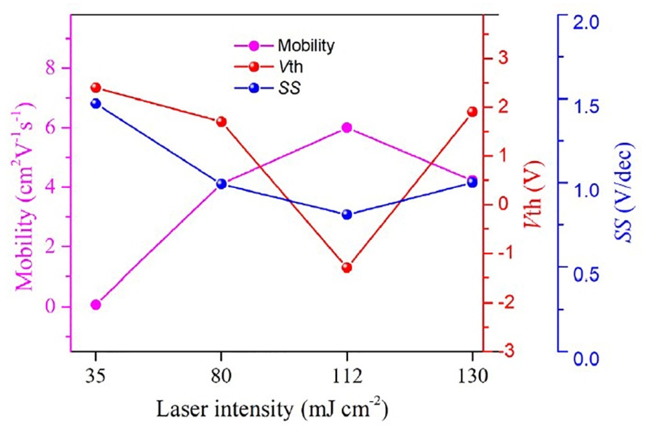Micromachines 12 01496 g007