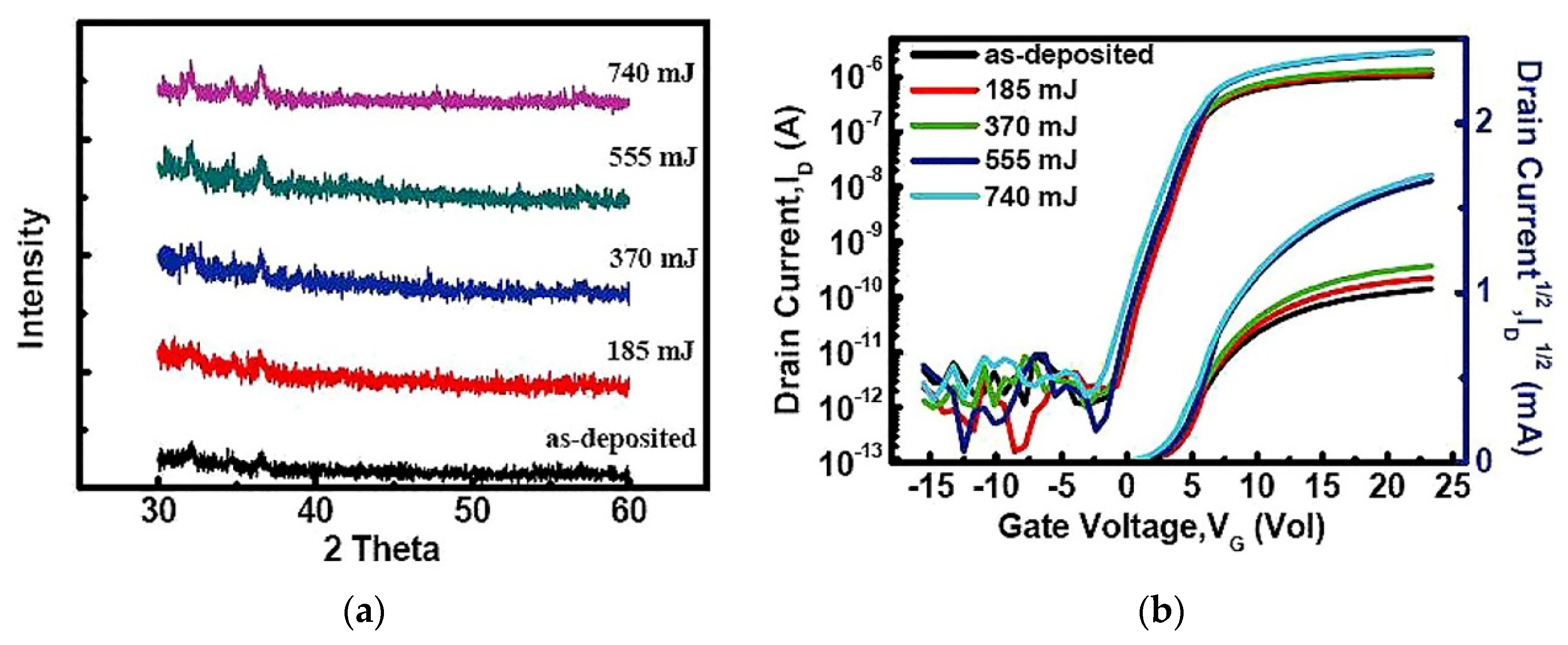 Micromachines 12 01496 g008