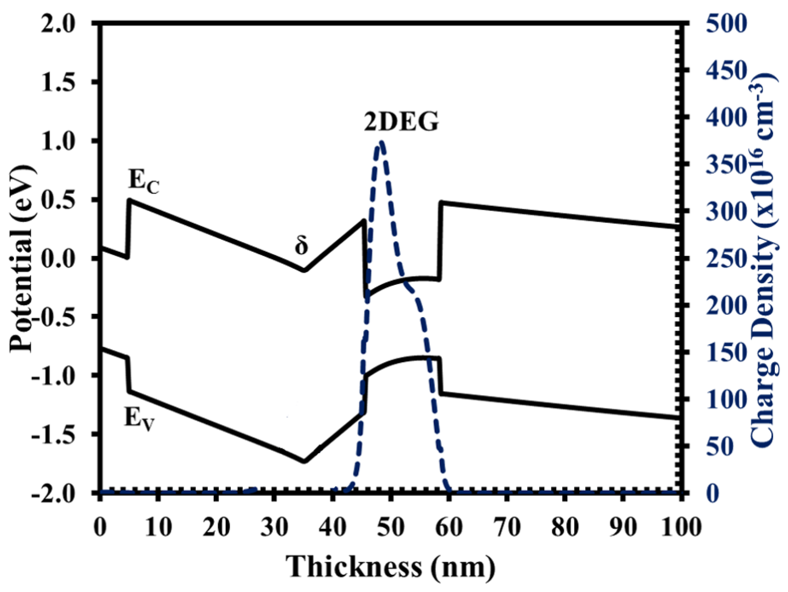 Micromachines 12 01497 g004 Micromachines 12 01497 g004
