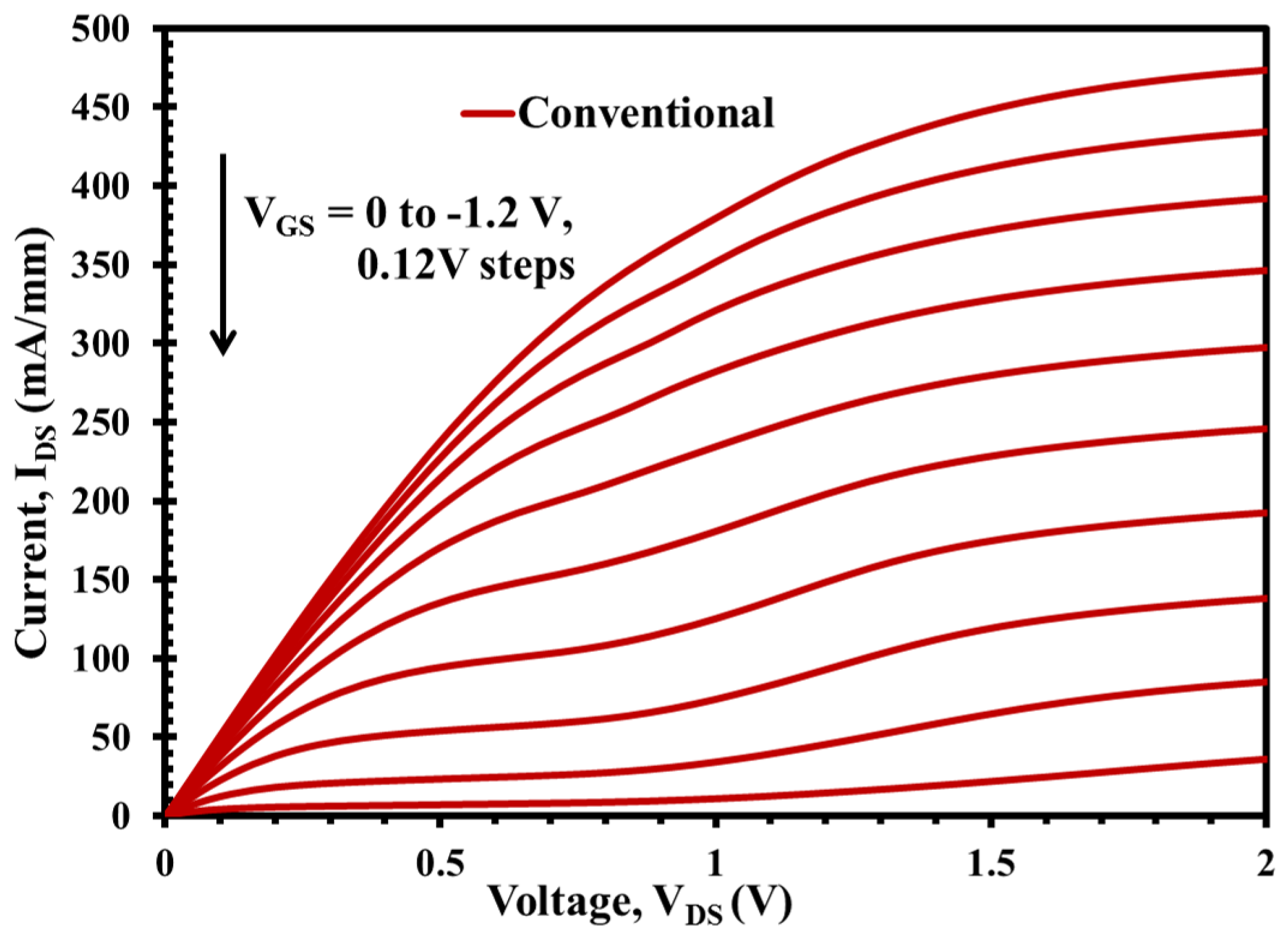 Micromachines 12 01497 g006 Micromachines 12 01497 g006