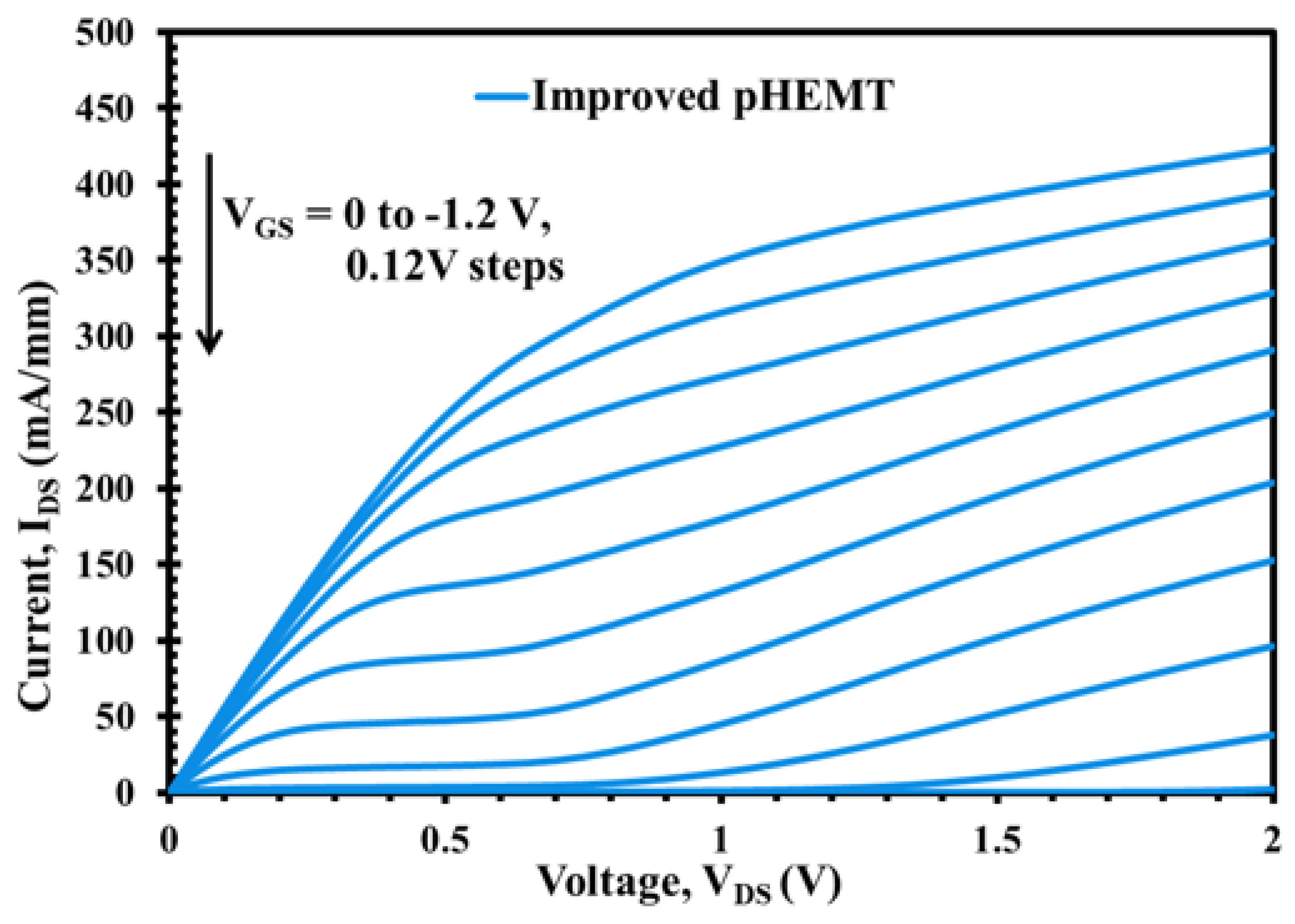 Micromachines 12 01497 g007 Micromachines 12 01497 g007
