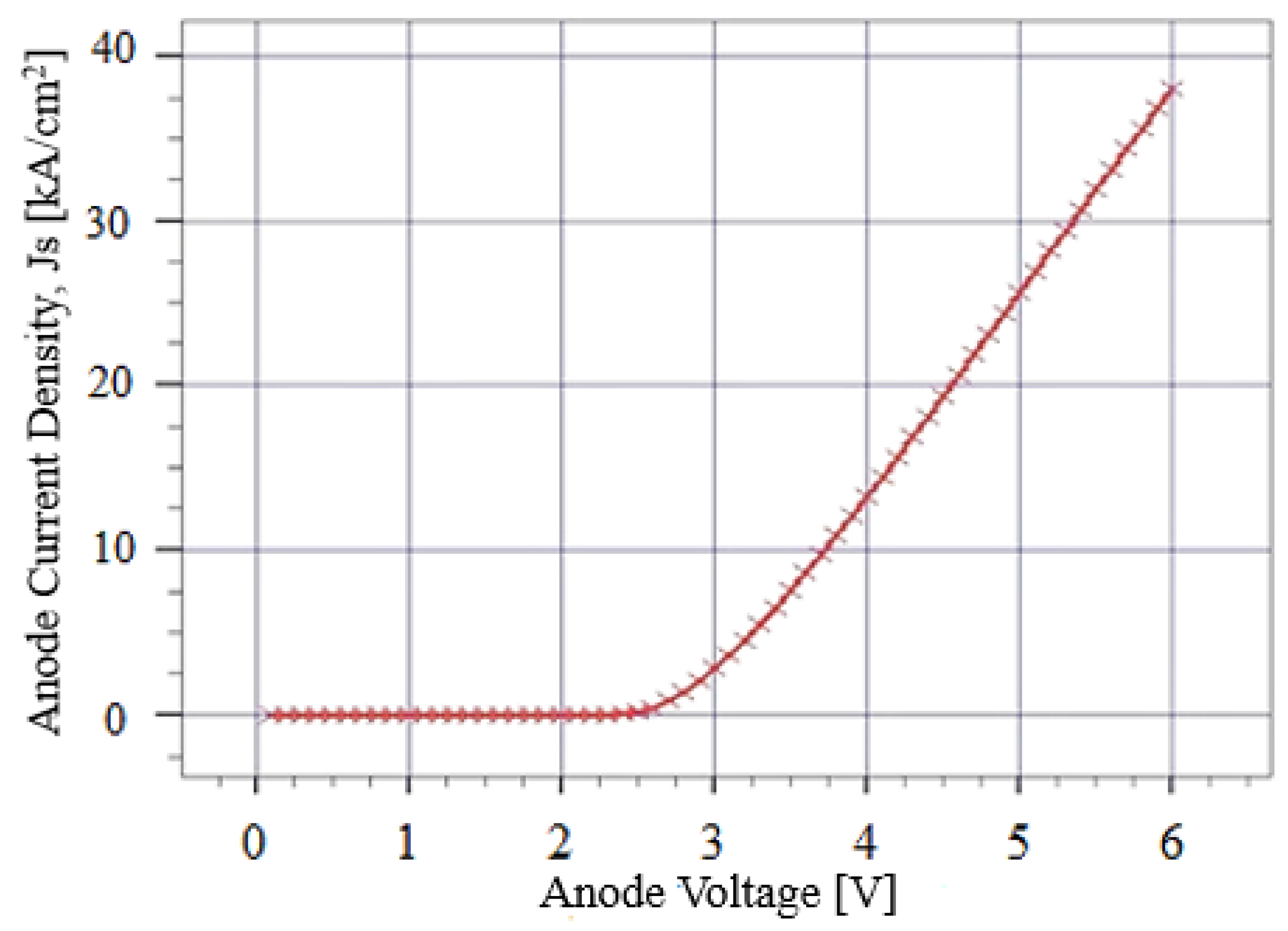 Micromachines 12 01499 g006