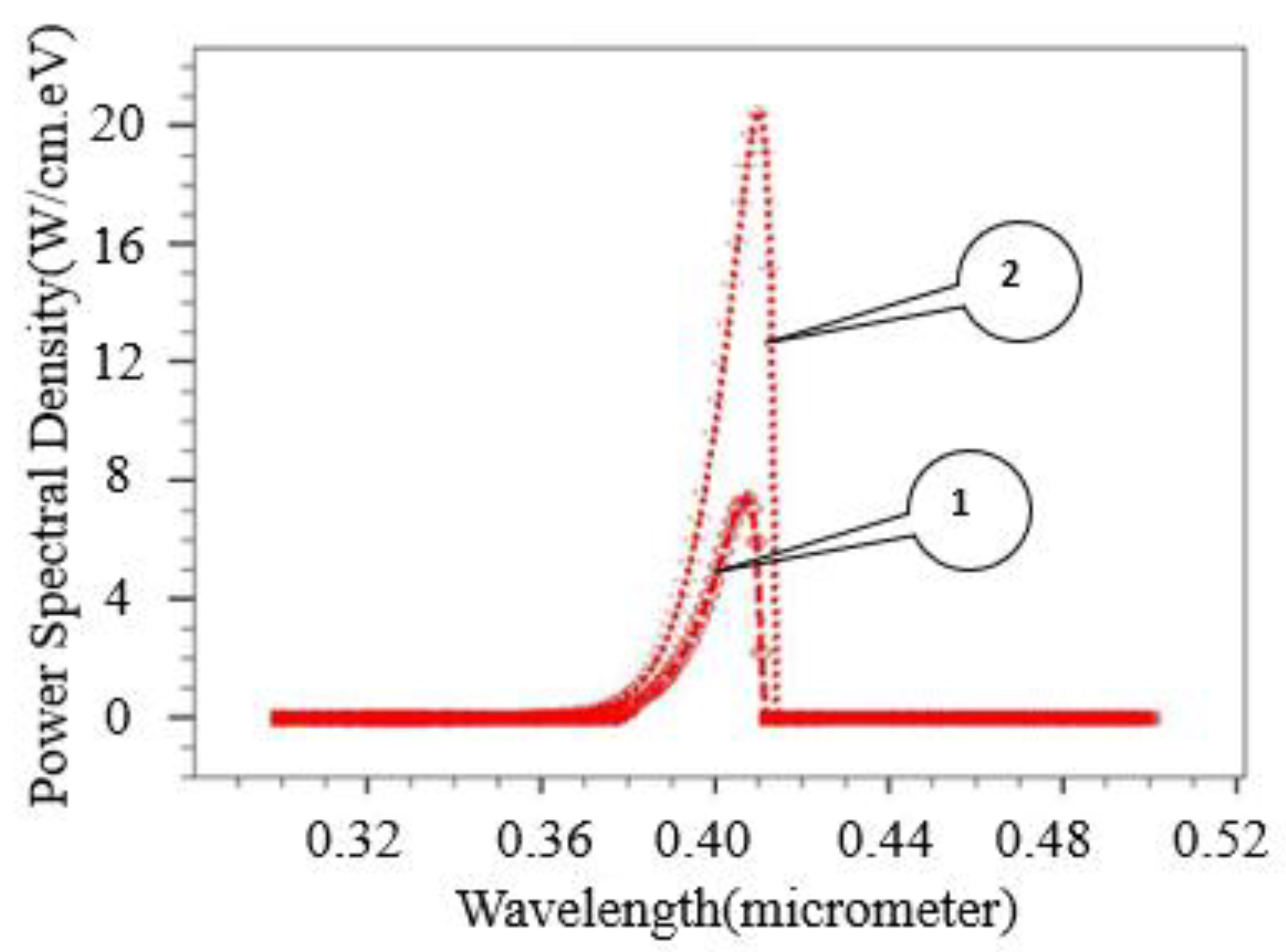 Micromachines 12 01499 g008