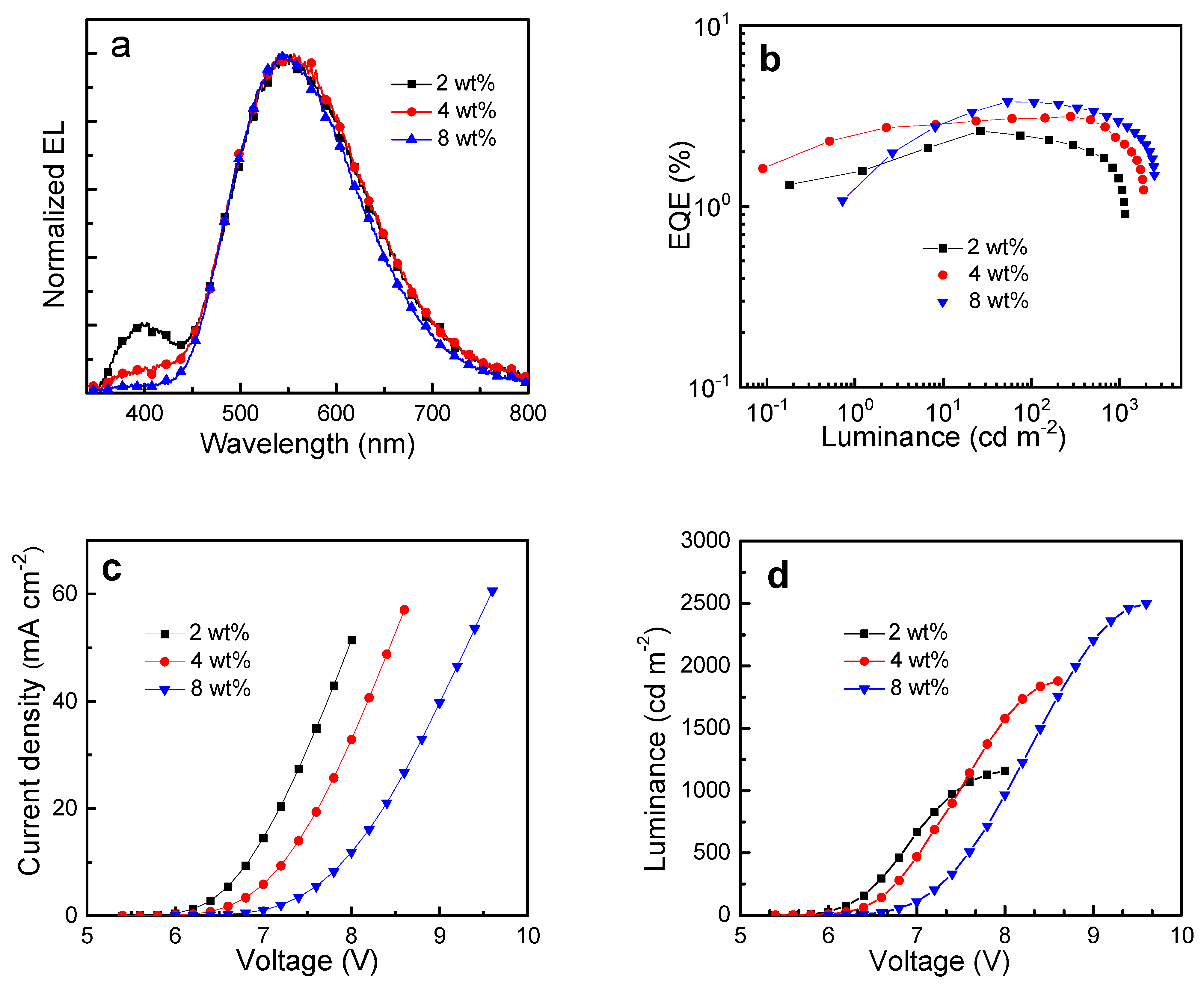 Micromachines 12 01500 g003