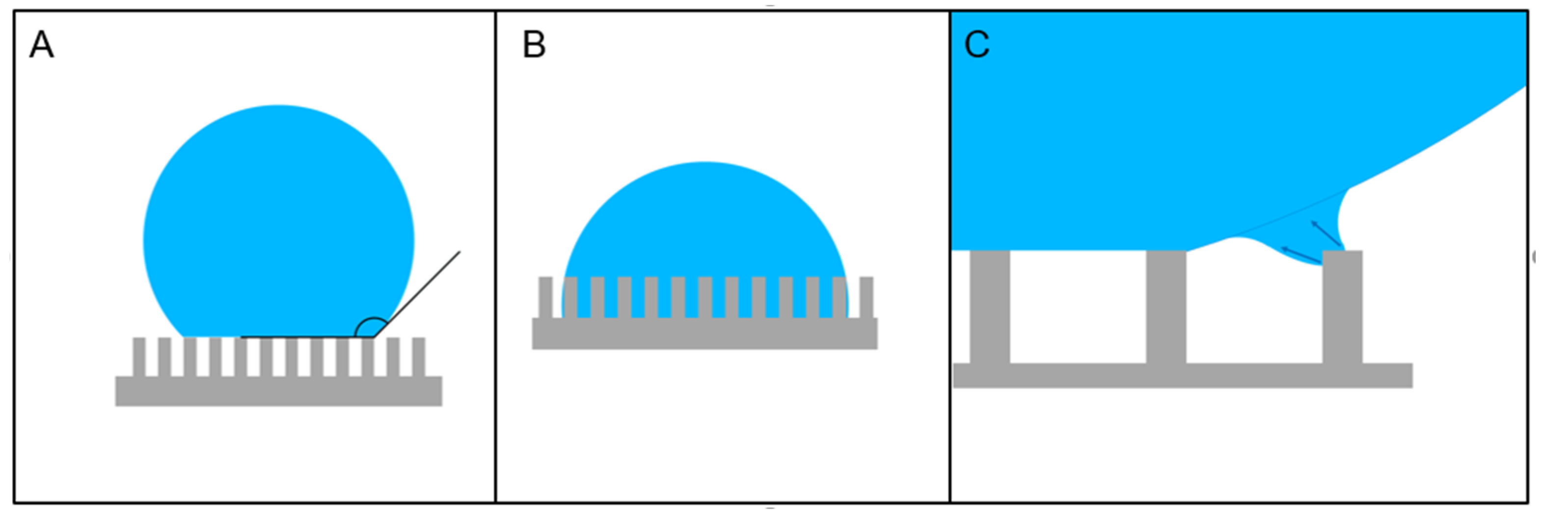 Micromachines 12 01501 g001