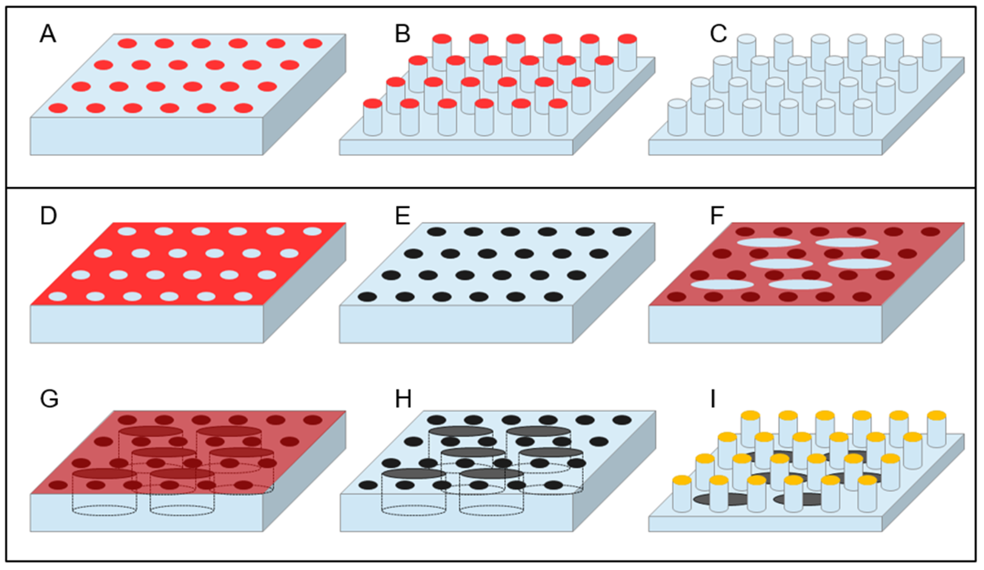 Micromachines 12 01501 g002