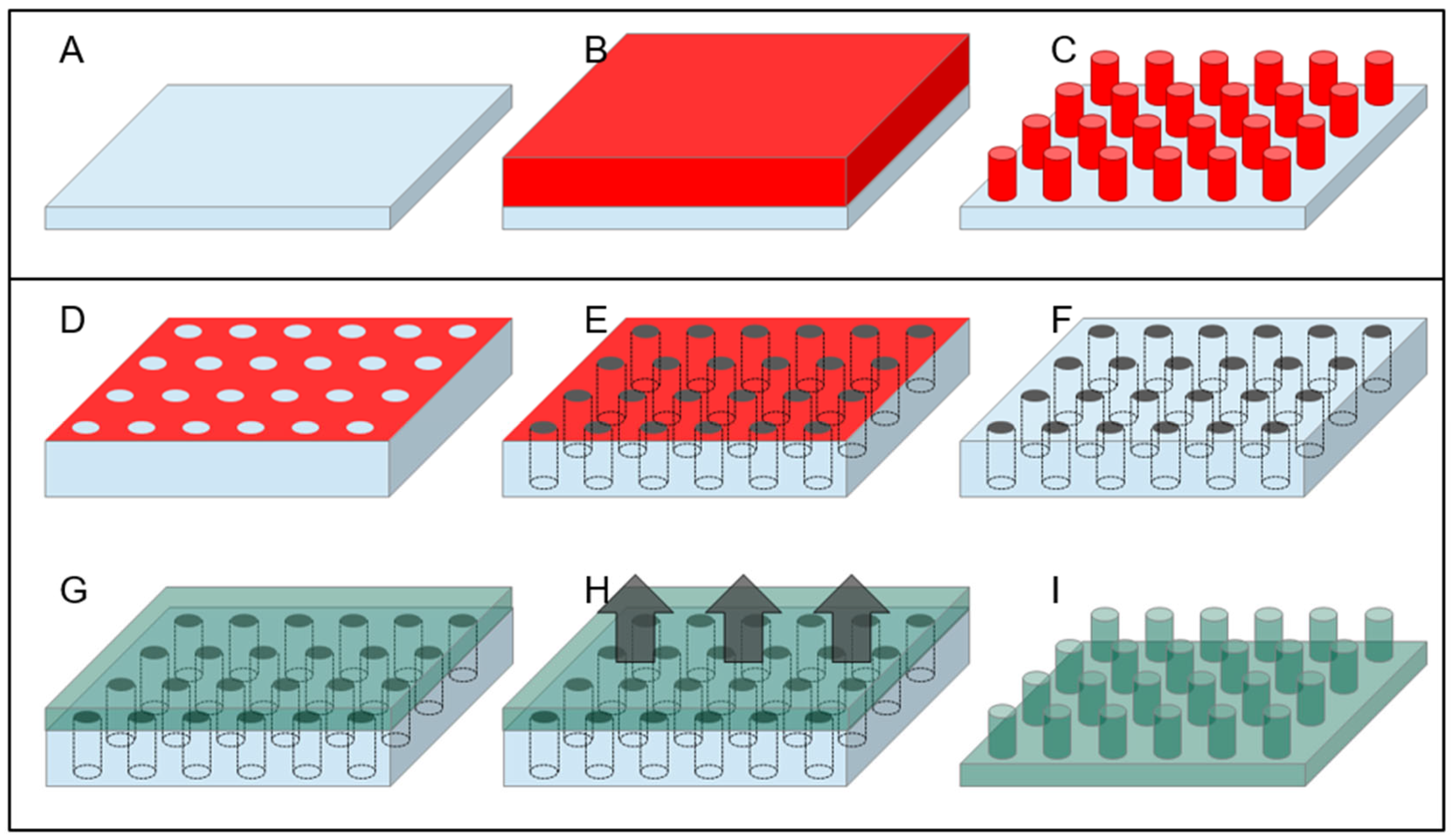 Micromachines 12 01501 g003