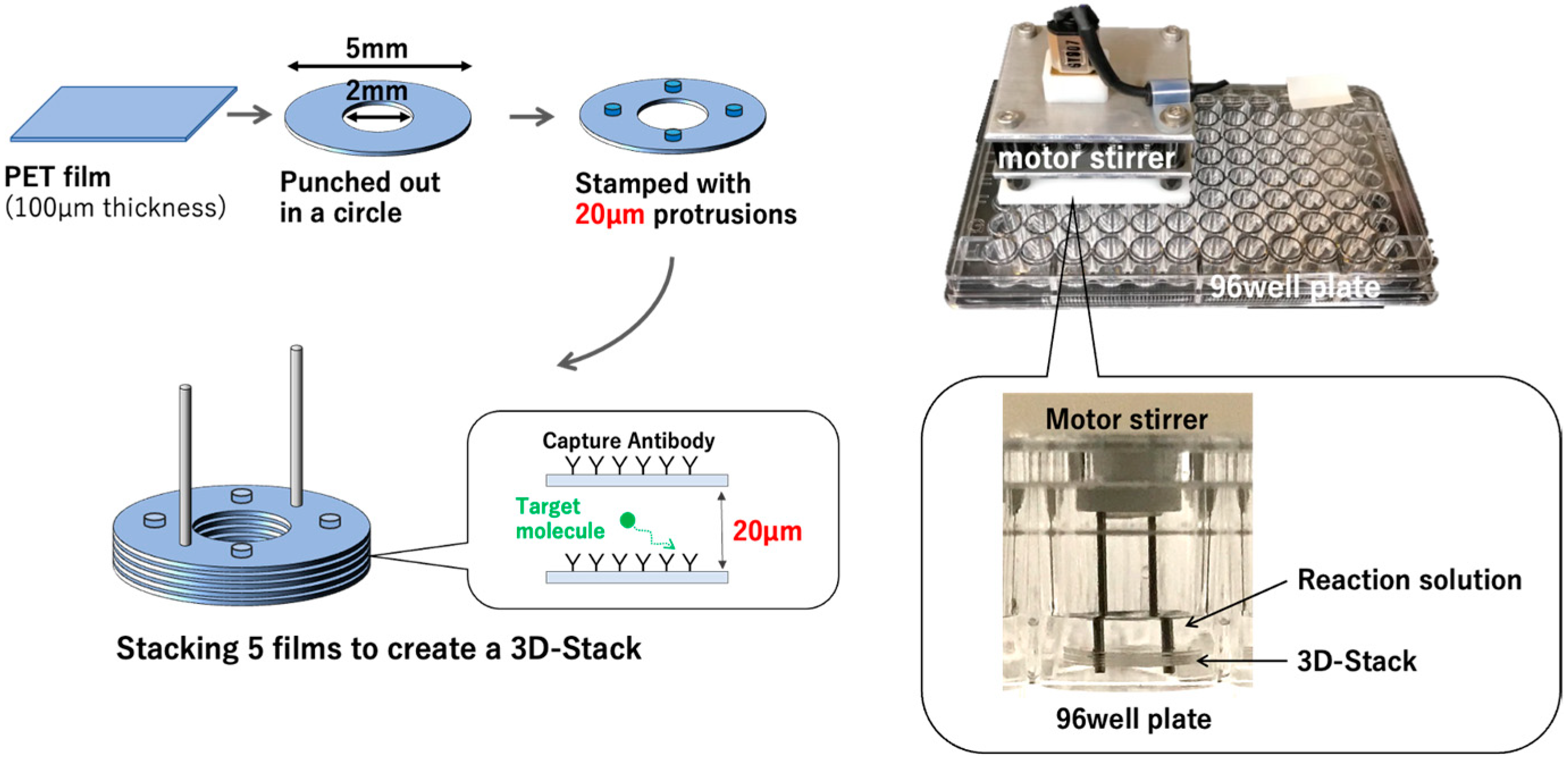Micromachines 12 01503 g001