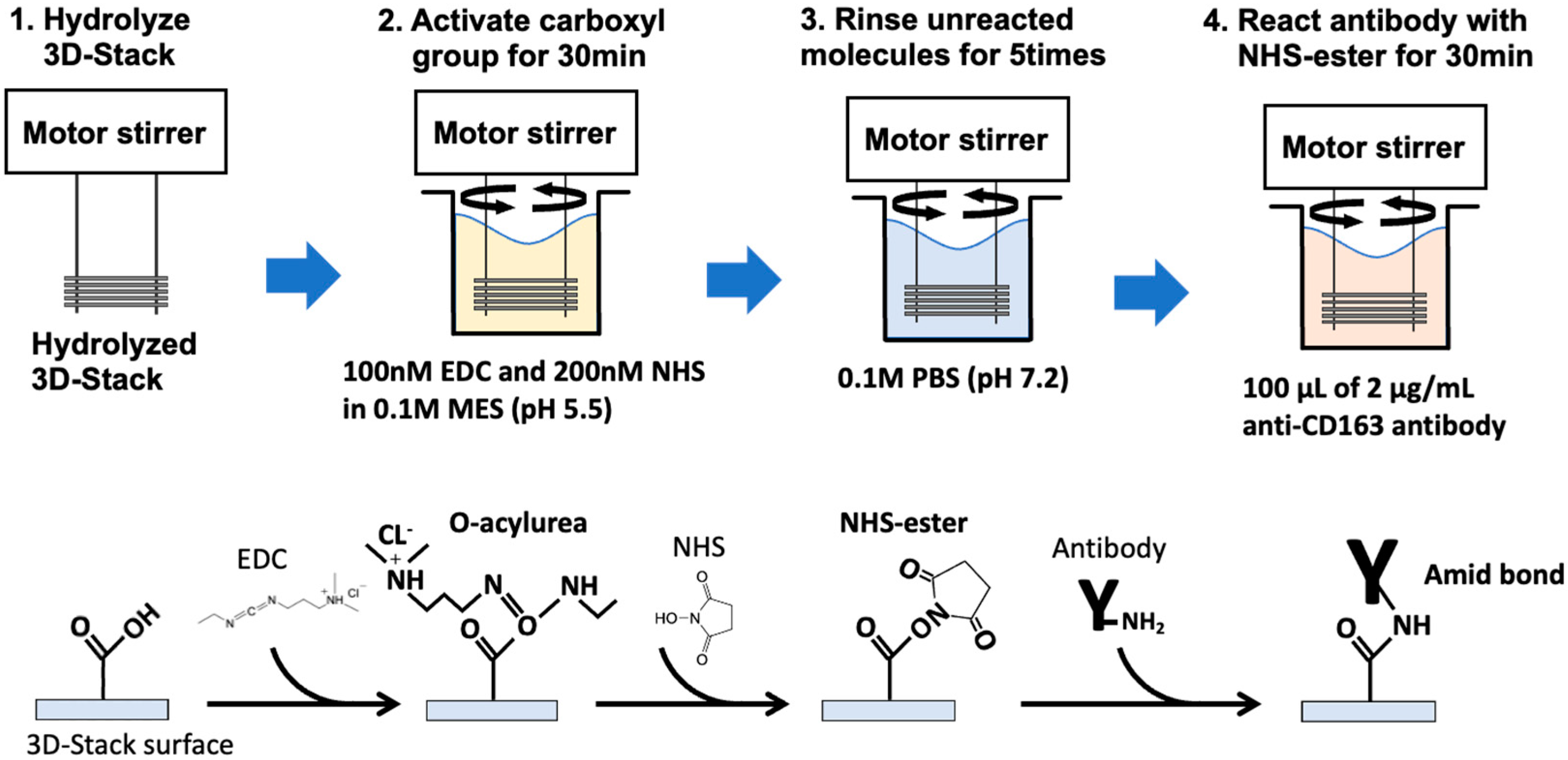 Micromachines 12 01503 g003