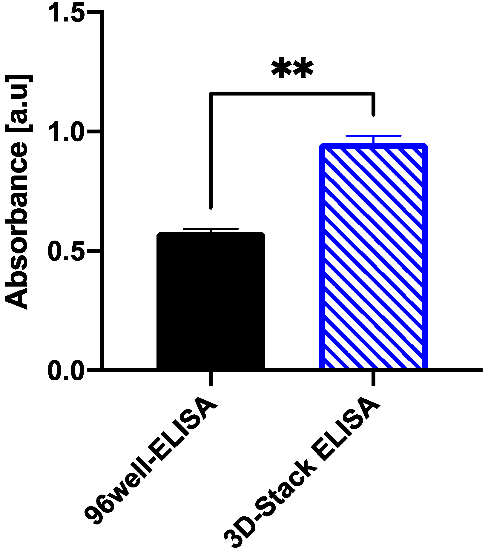 Micromachines 12 01503 g004