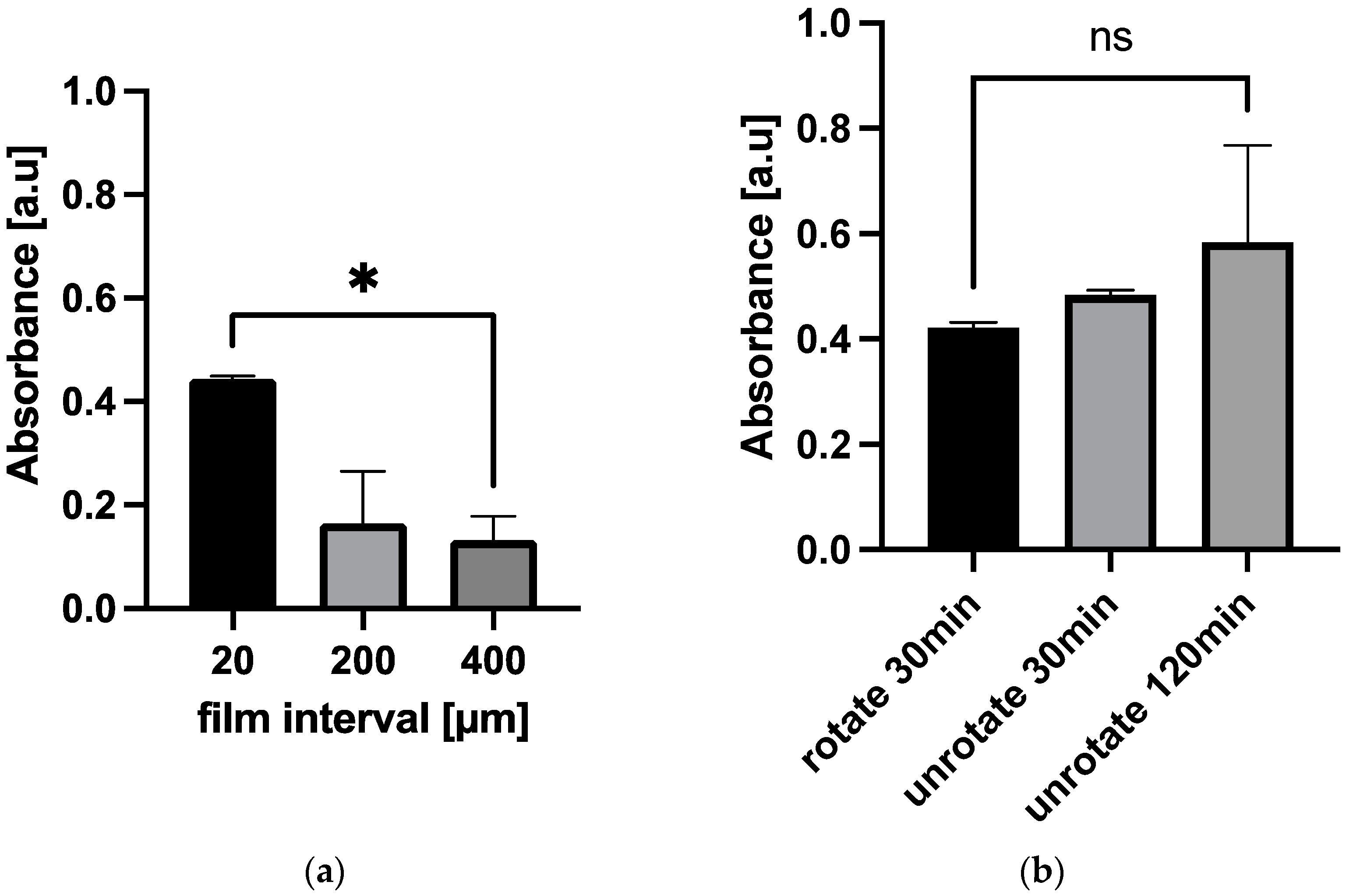 Micromachines 12 01503 g006
