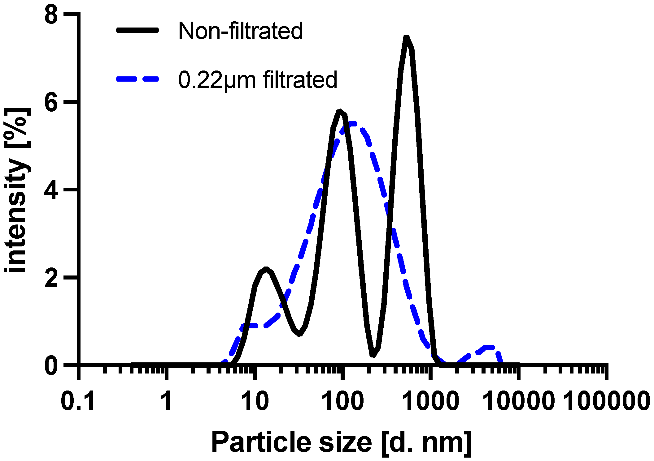 Micromachines 12 01503 g007