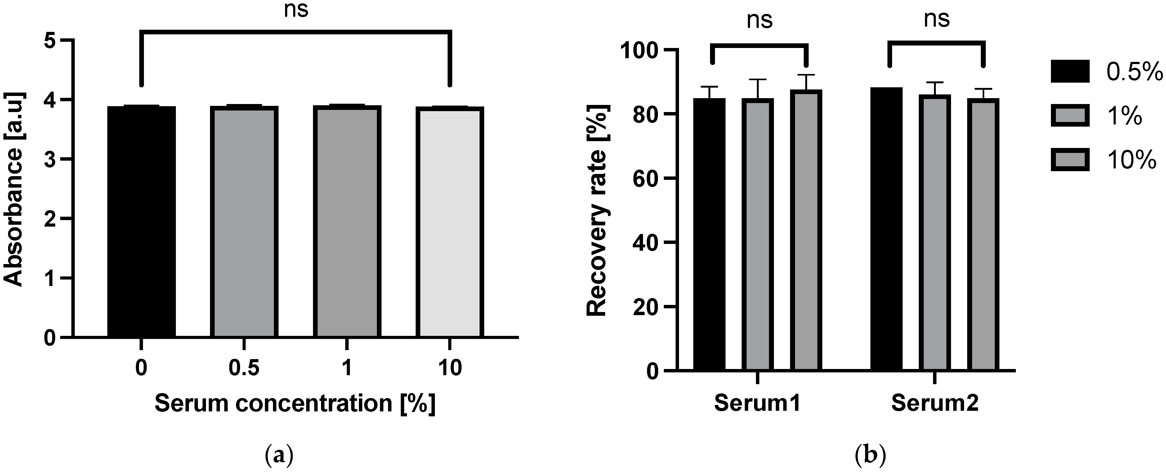 Micromachines 12 01503 g009