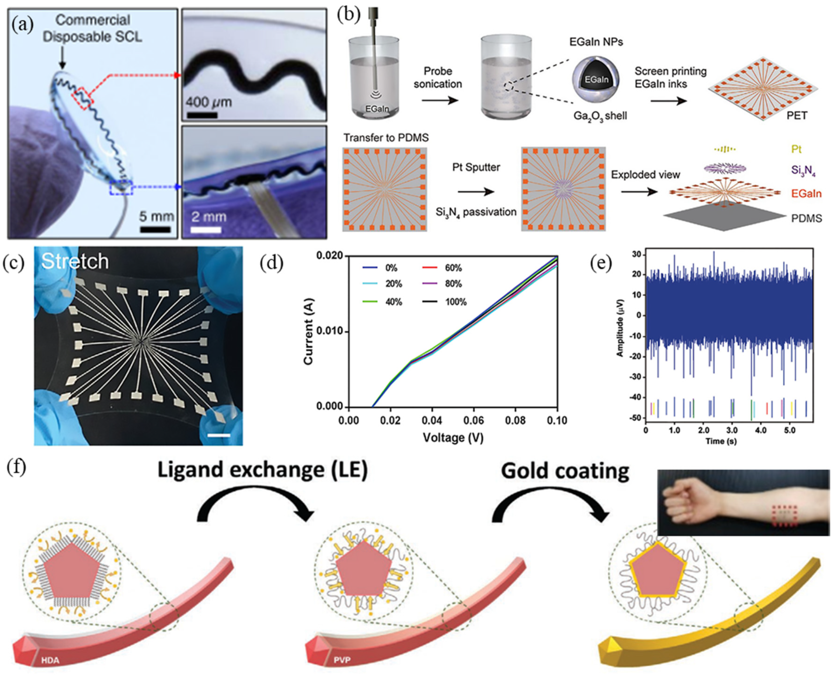 Micromachines 12 01505 g002
