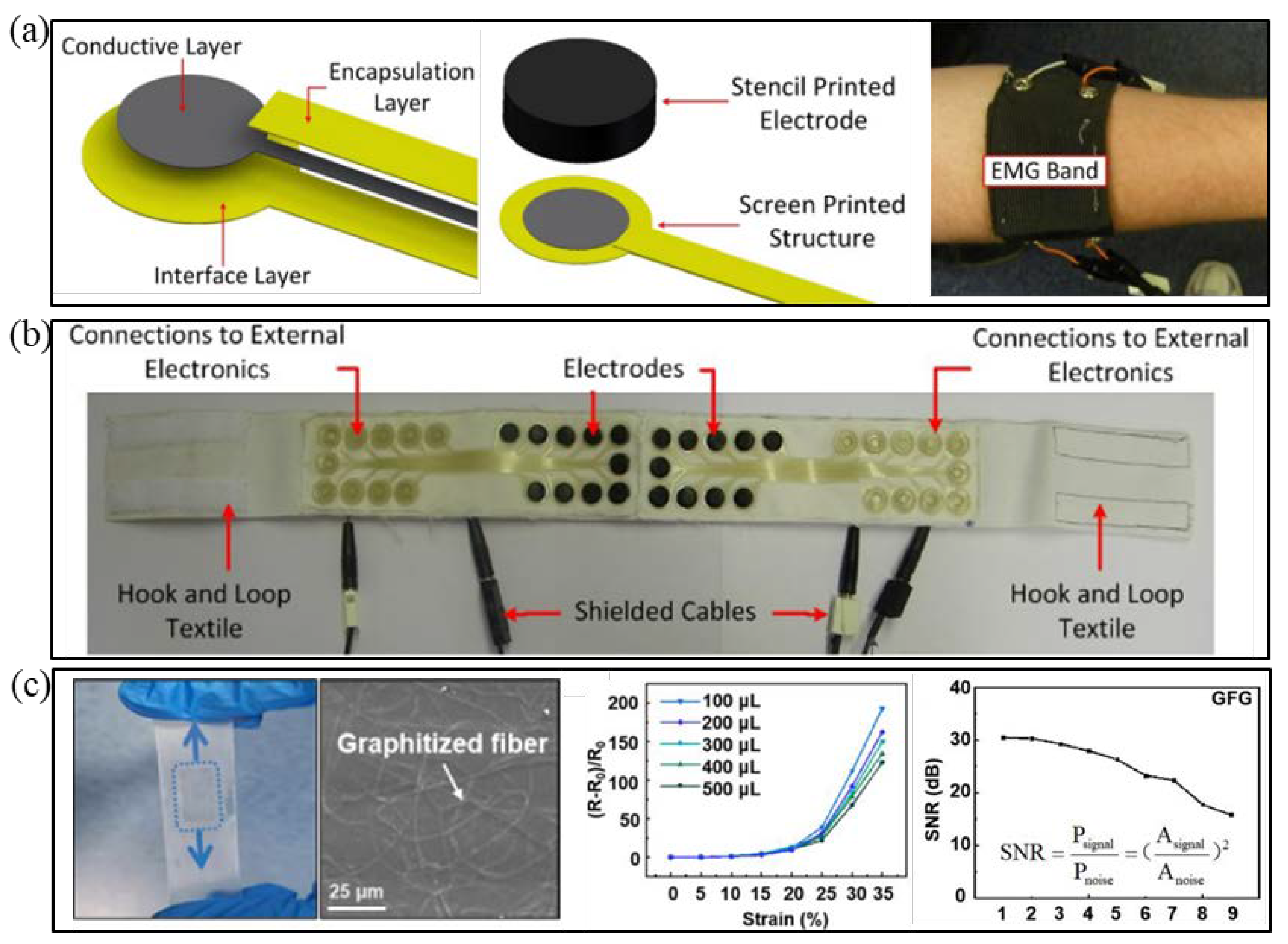Micromachines 12 01505 g003