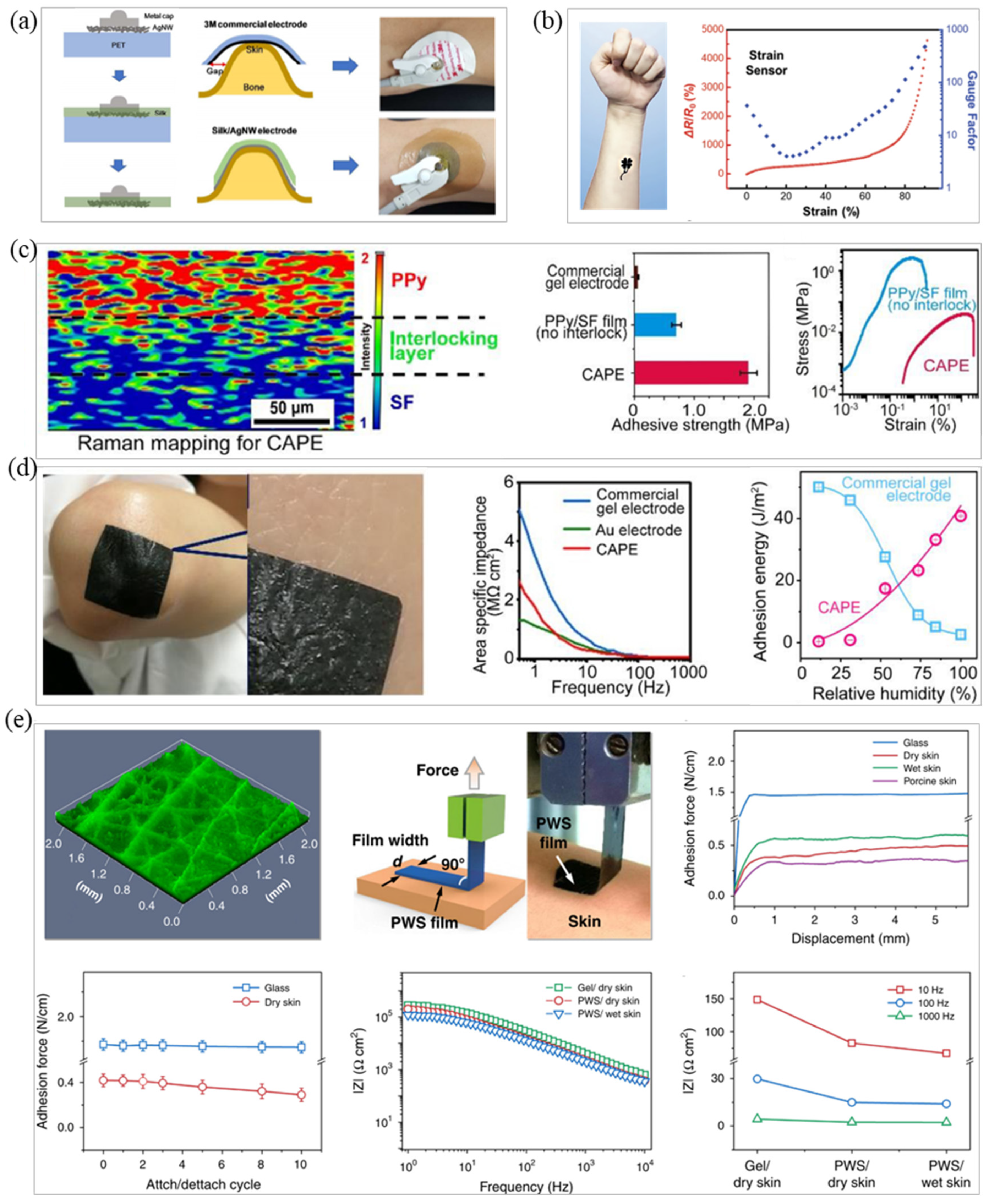 Micromachines 12 01505 g004