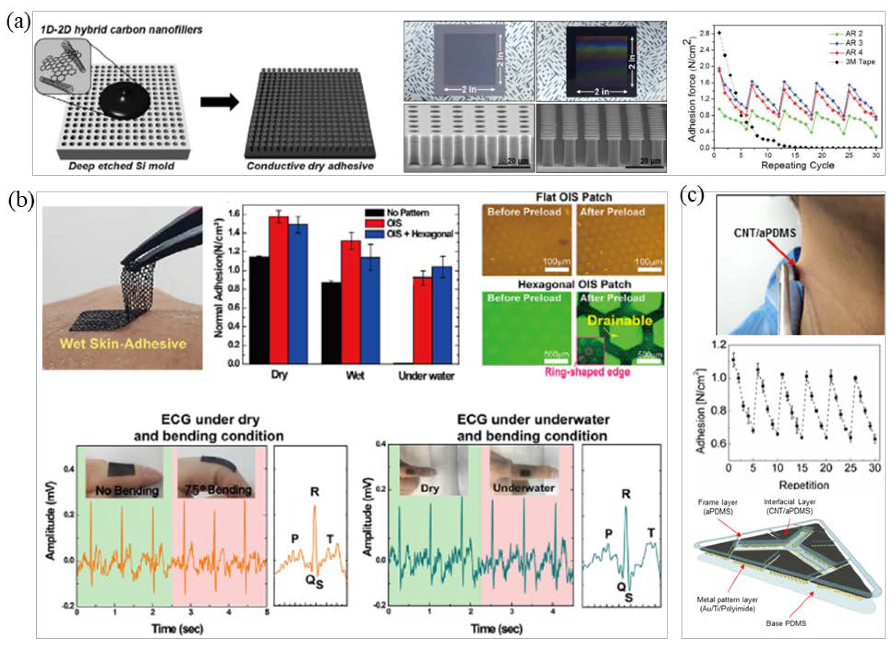 Micromachines 12 01505 g005