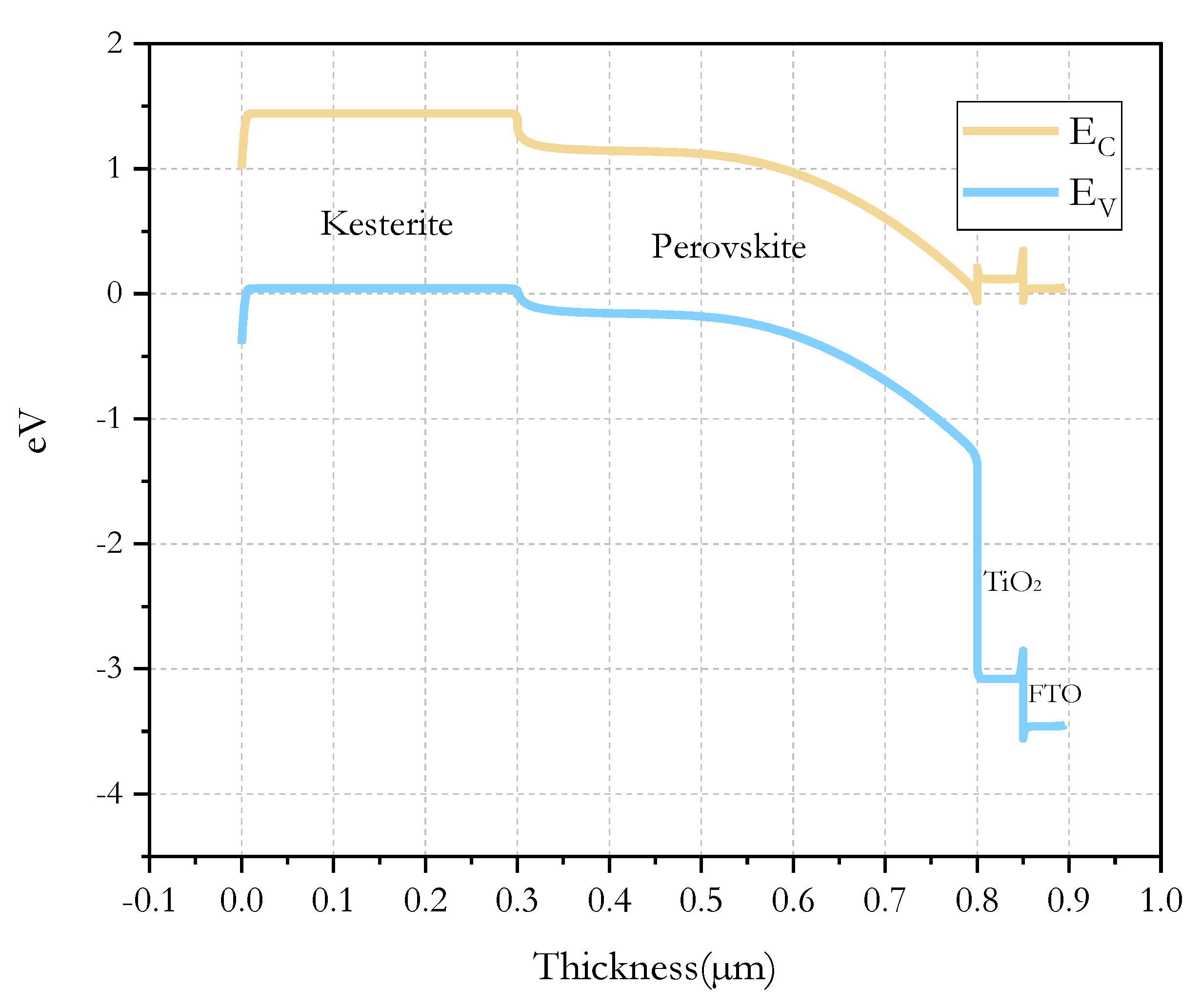 Micromachines 12 01508 g004