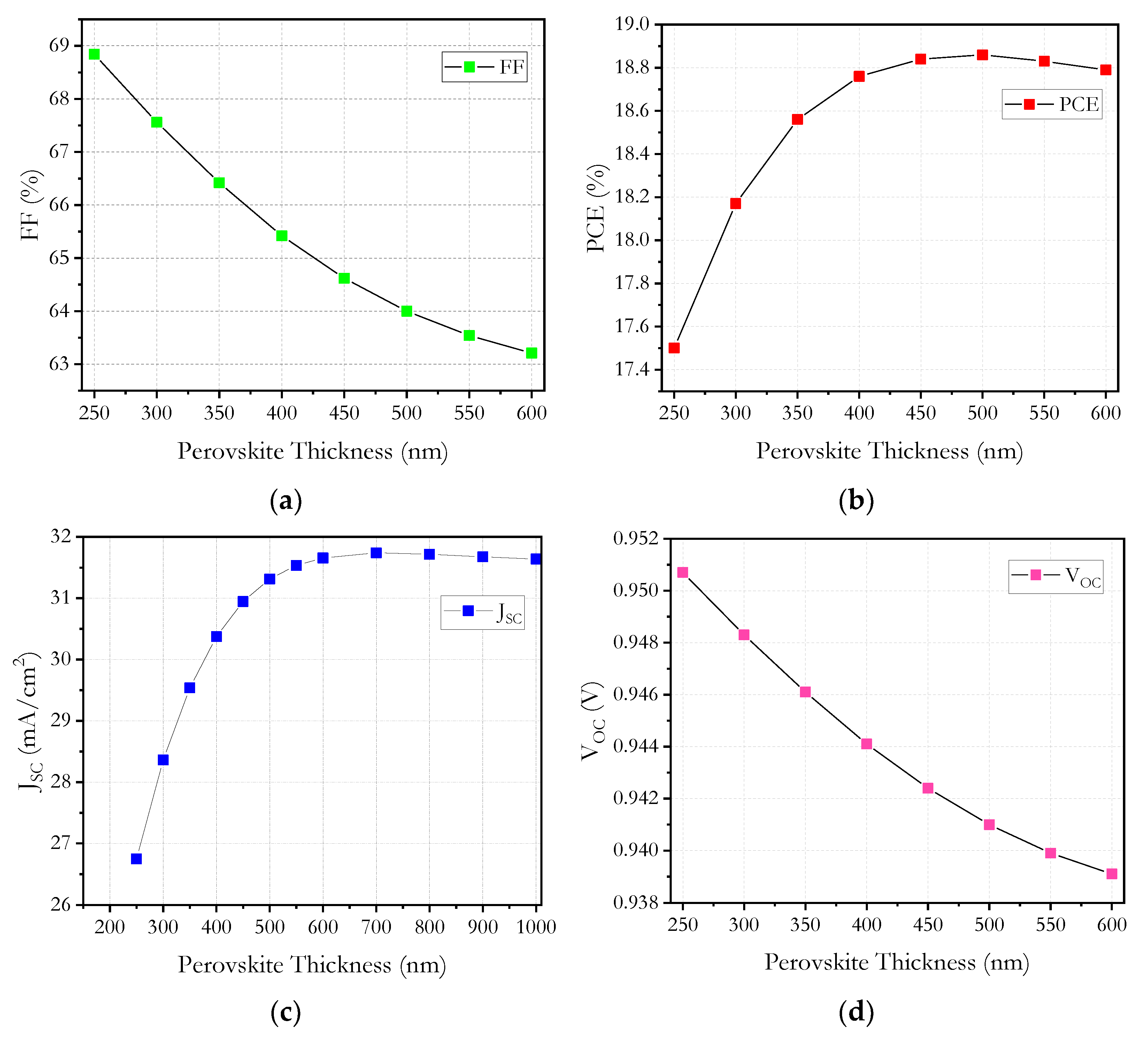 Micromachines 12 01508 g007