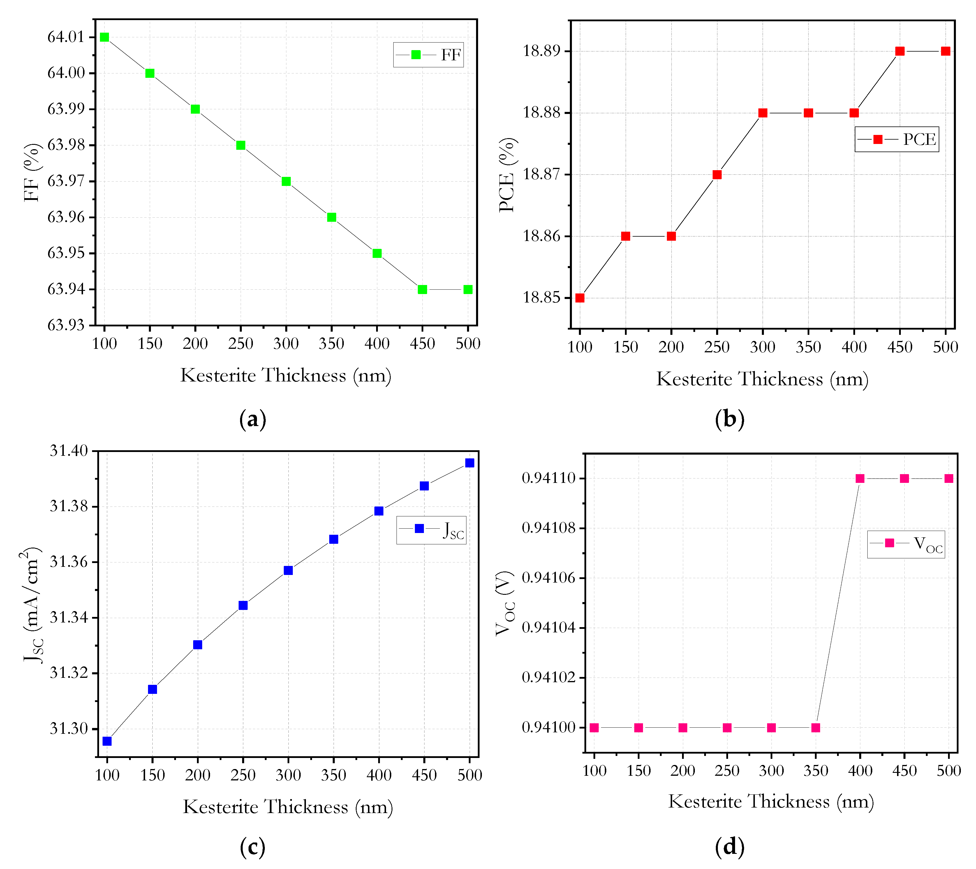 Micromachines 12 01508 g008