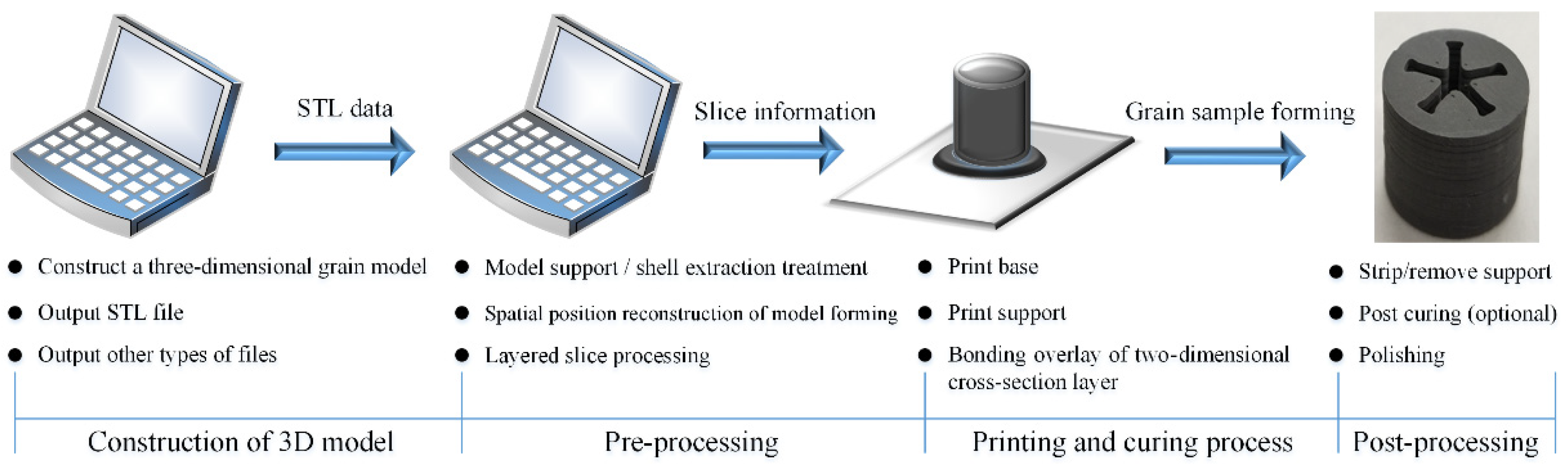 Micromachines 12 01509 g005