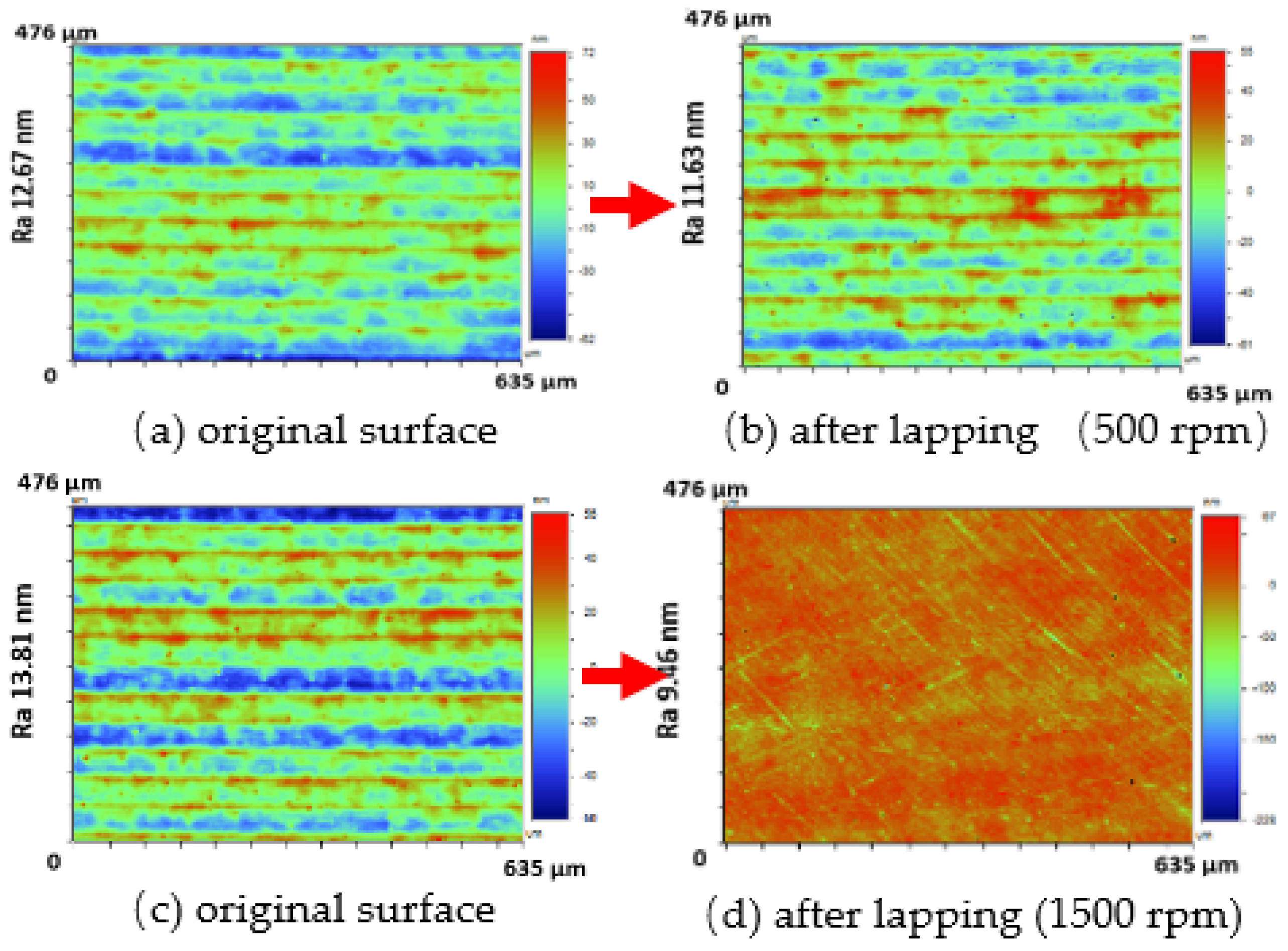 Micromachines 12 01510 g006