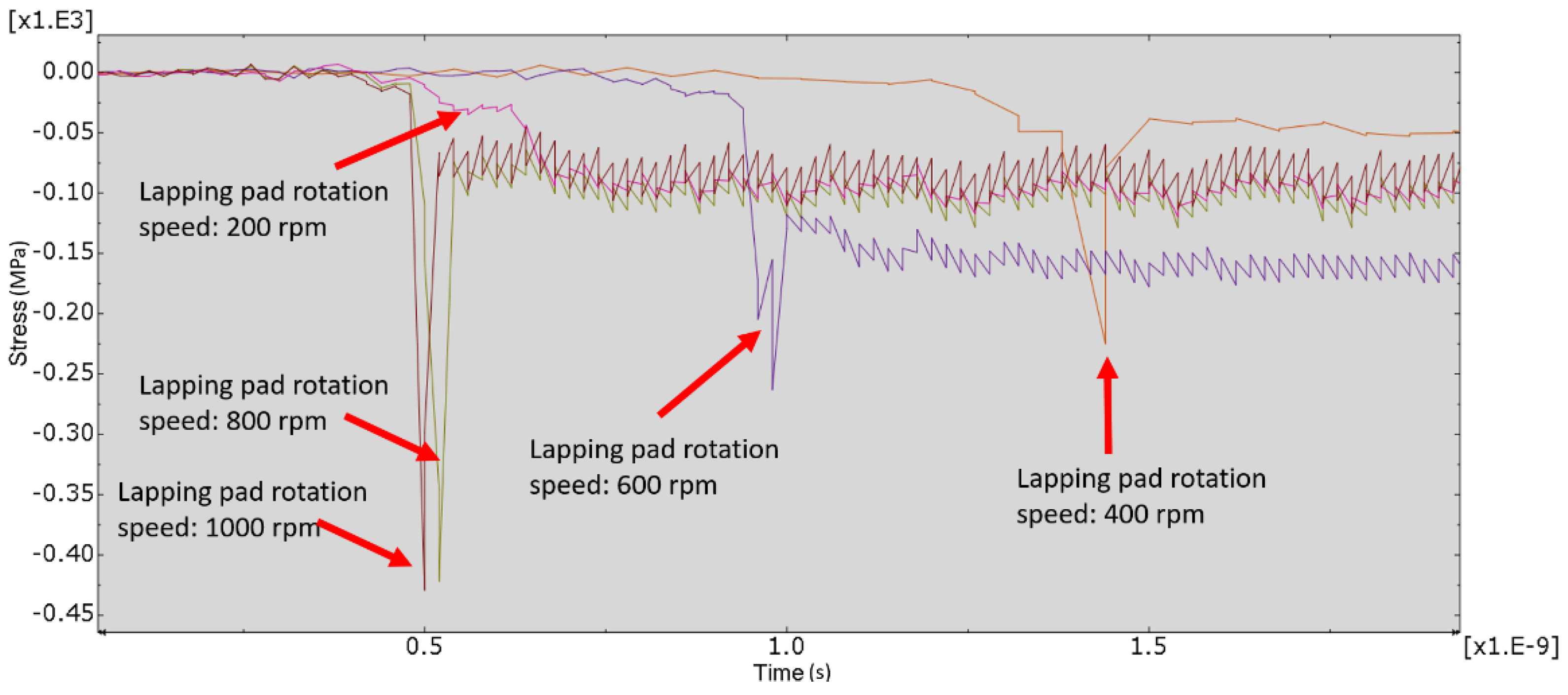 Micromachines 12 01510 g008