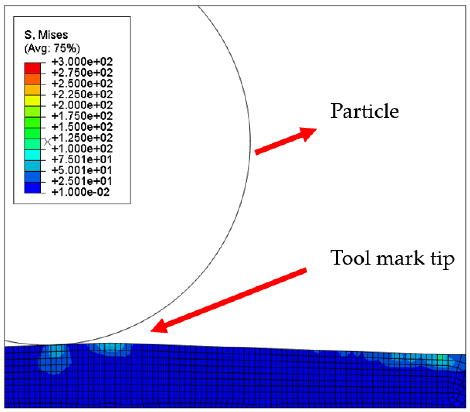 Micromachines 12 01510 i001