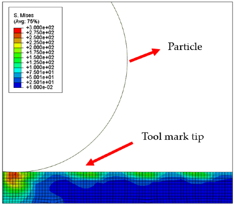 Micromachines 12 01510 i010