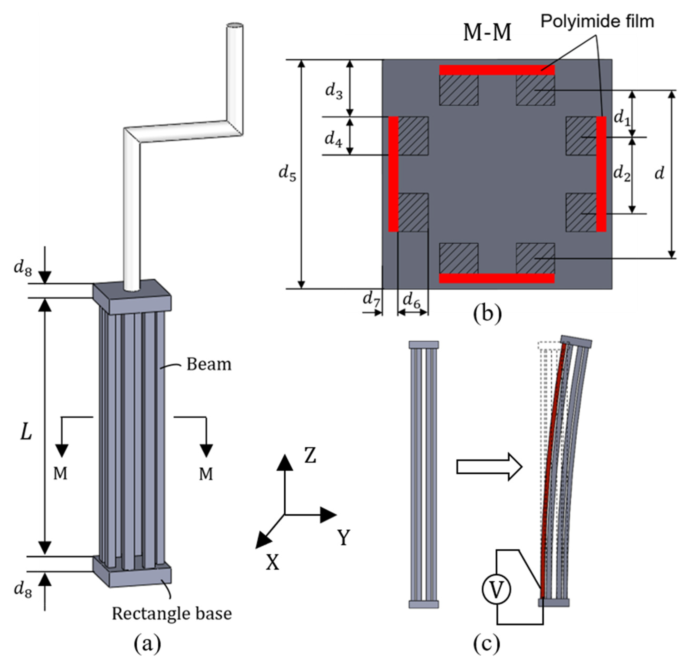 Micromachines 12 01512 g003