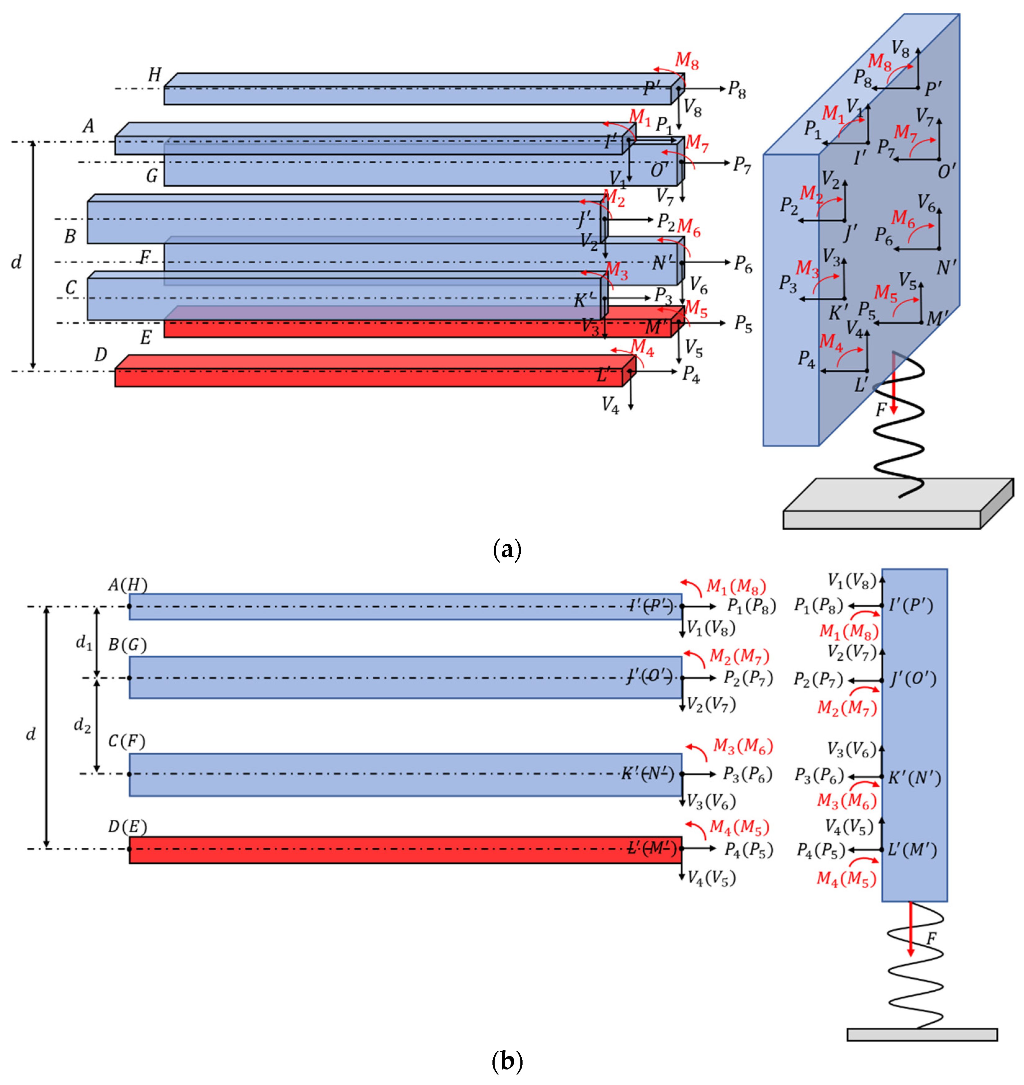 Micromachines 12 01512 g005