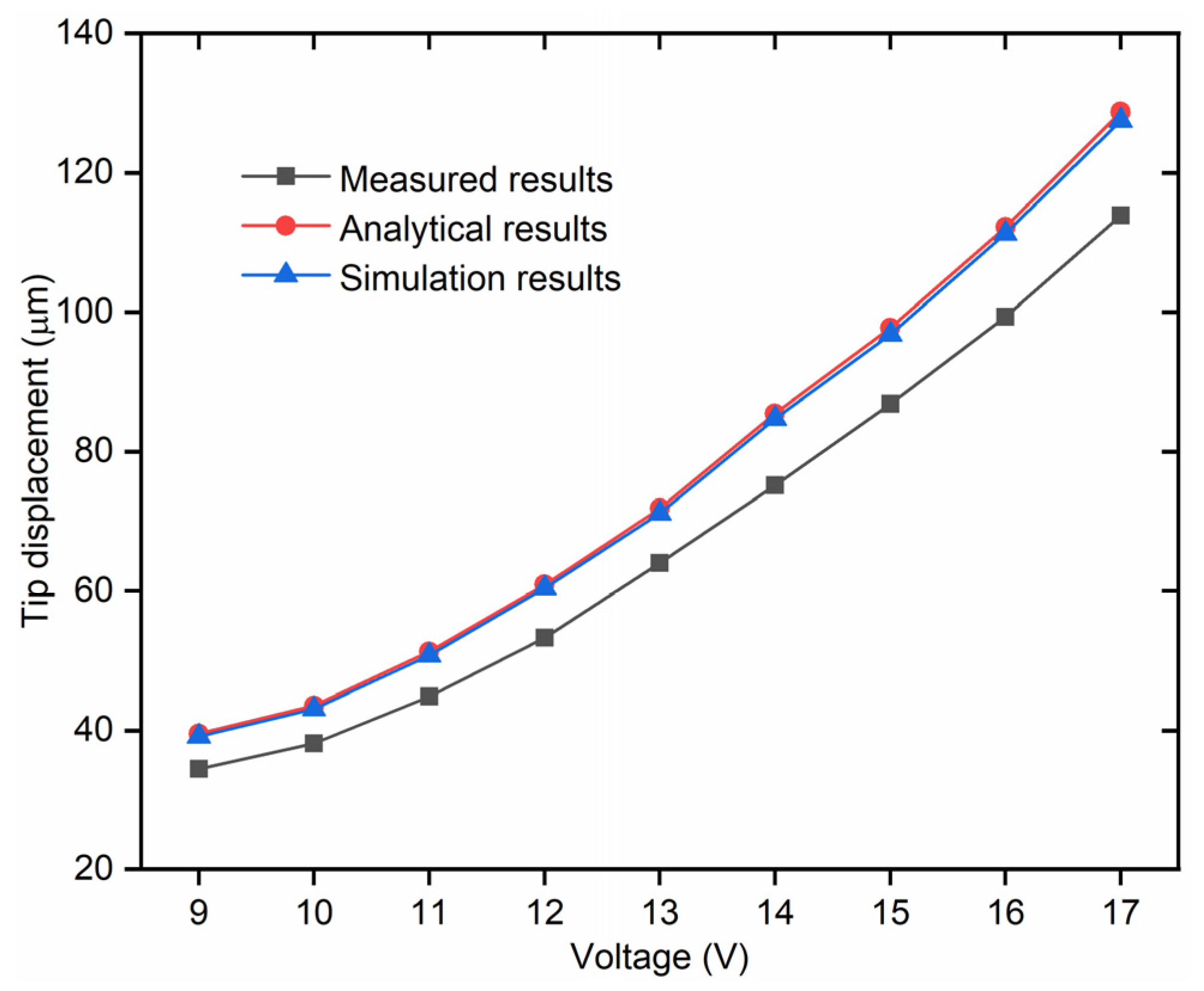 Micromachines 12 01512 g010