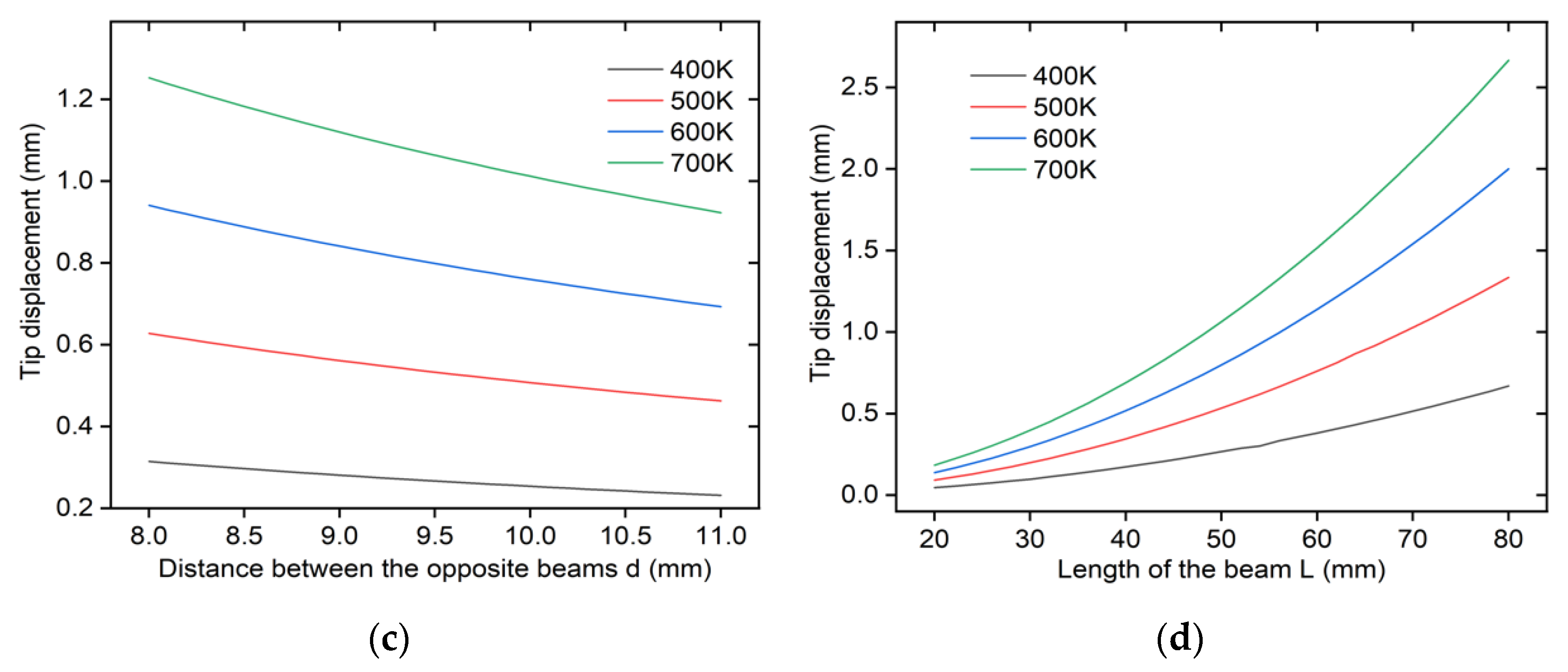 Micromachines 12 01512 g011b