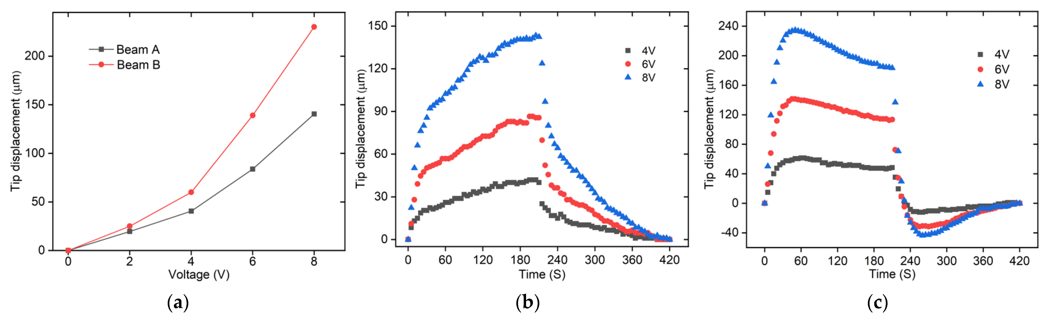 Micromachines 12 01512 g013