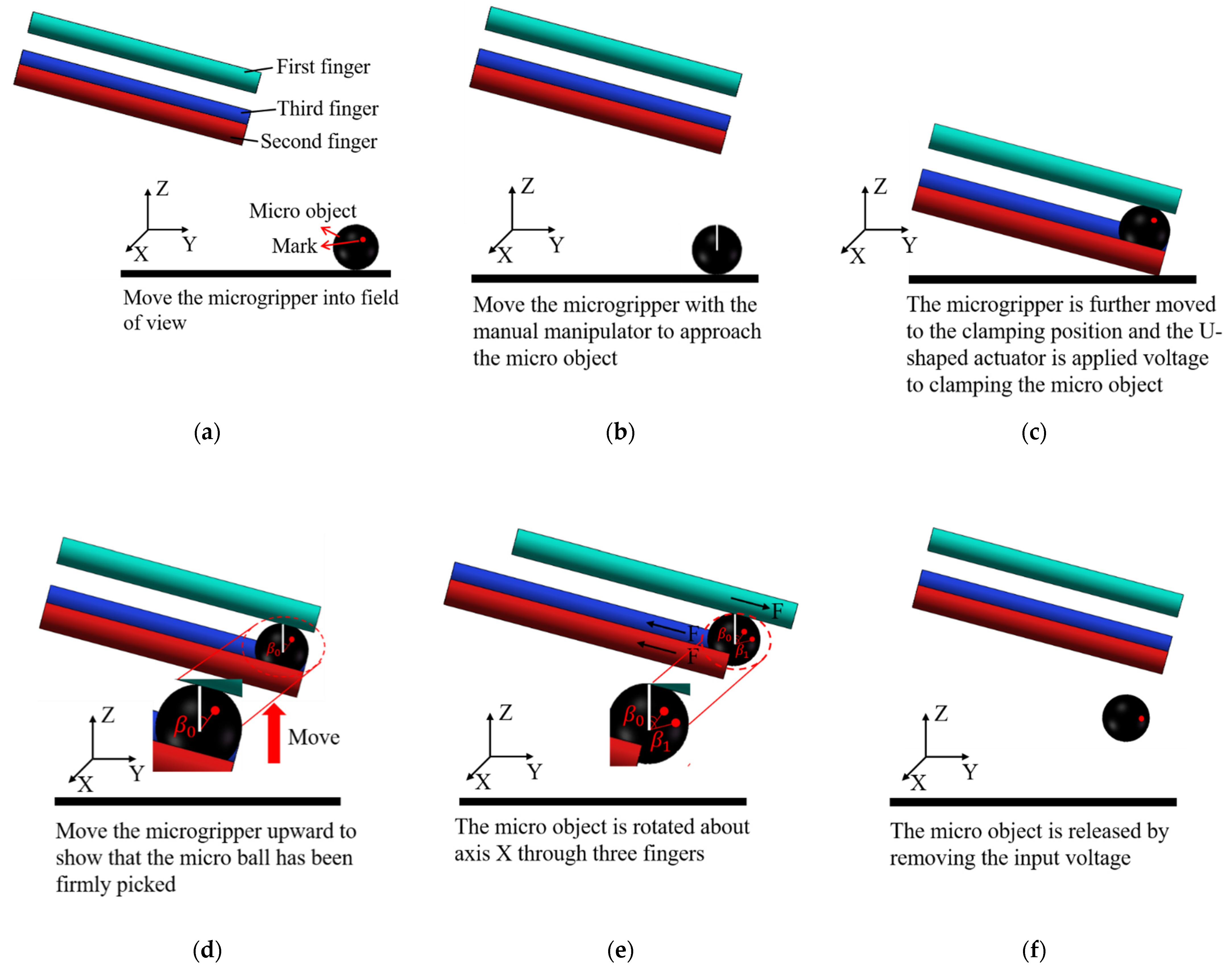 Micromachines 12 01512 g016