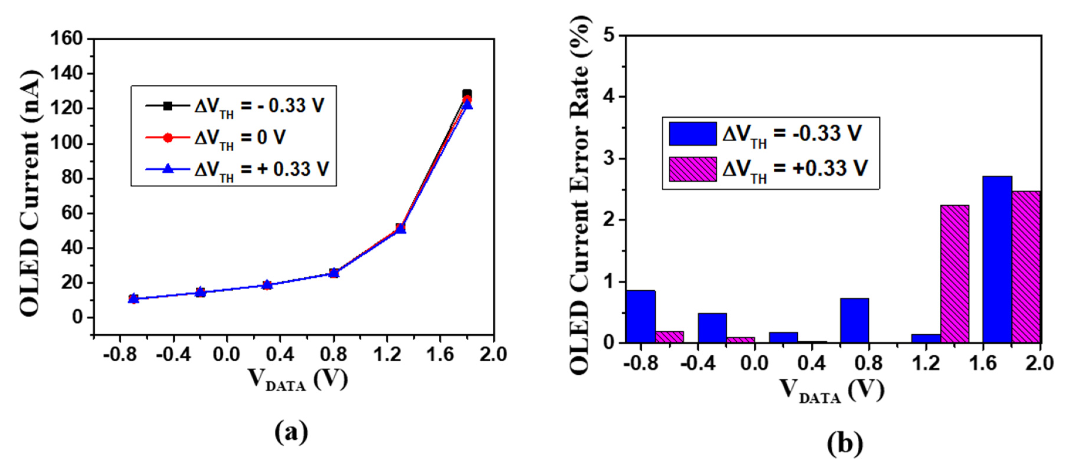 Micromachines 12 01514 g005