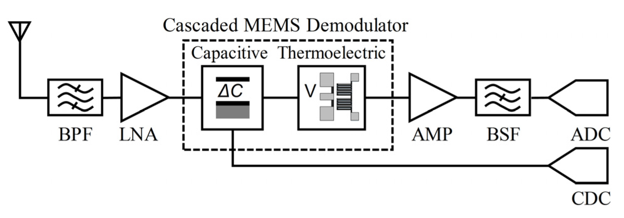 Micromachines 12 01515 g001